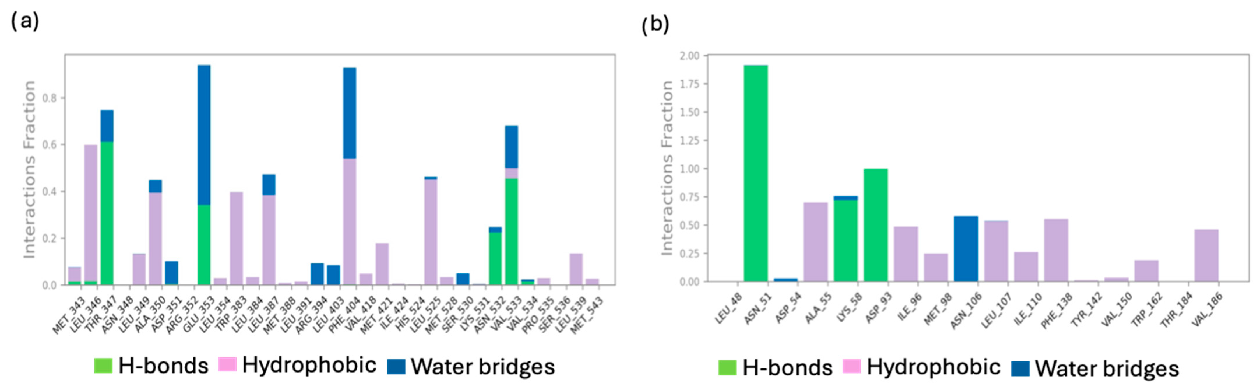Molecules 29 06040 g010