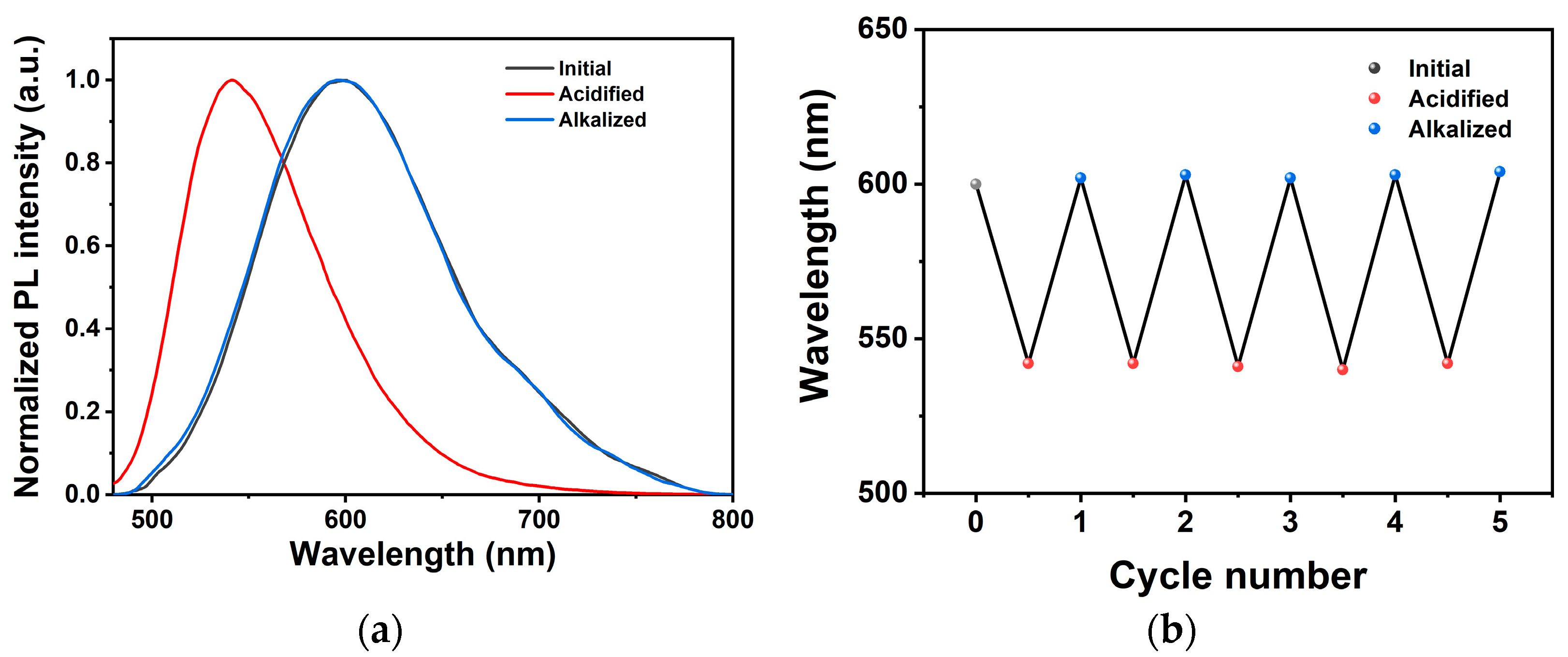 Molecules 29 06041 g003