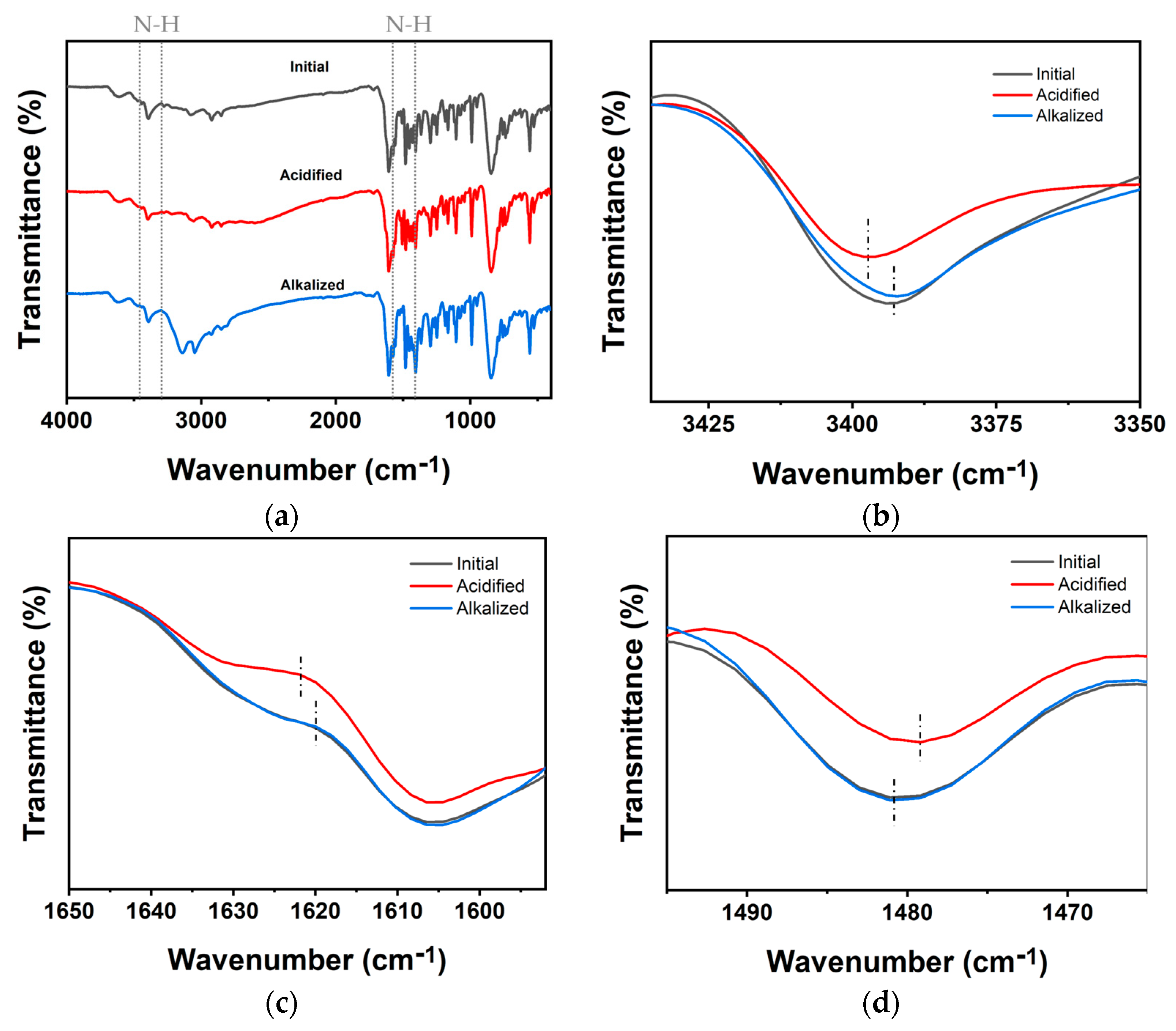Molecules 29 06041 g005