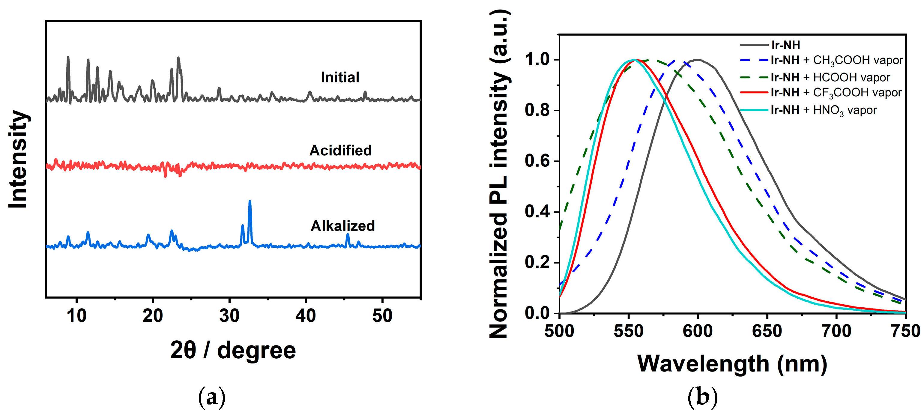 Molecules 29 06041 g006