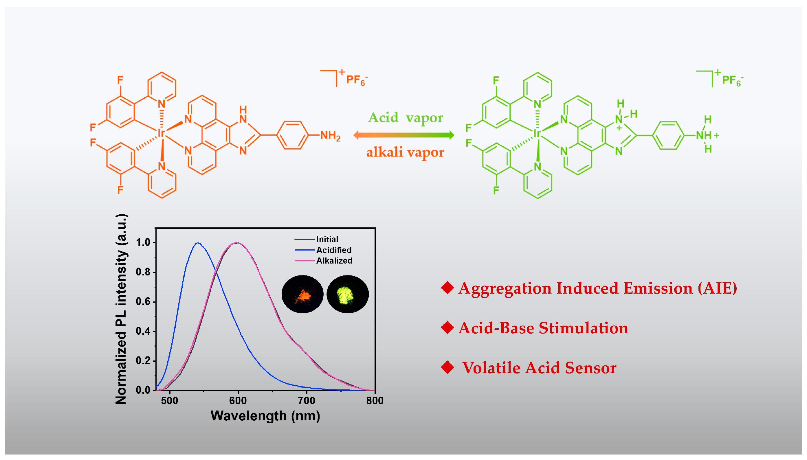 Molecules 29 06041 sch001