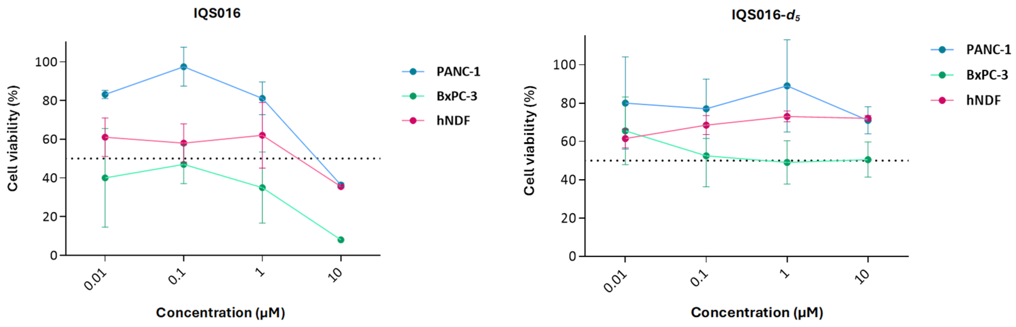 Molecules 29 06042 g005