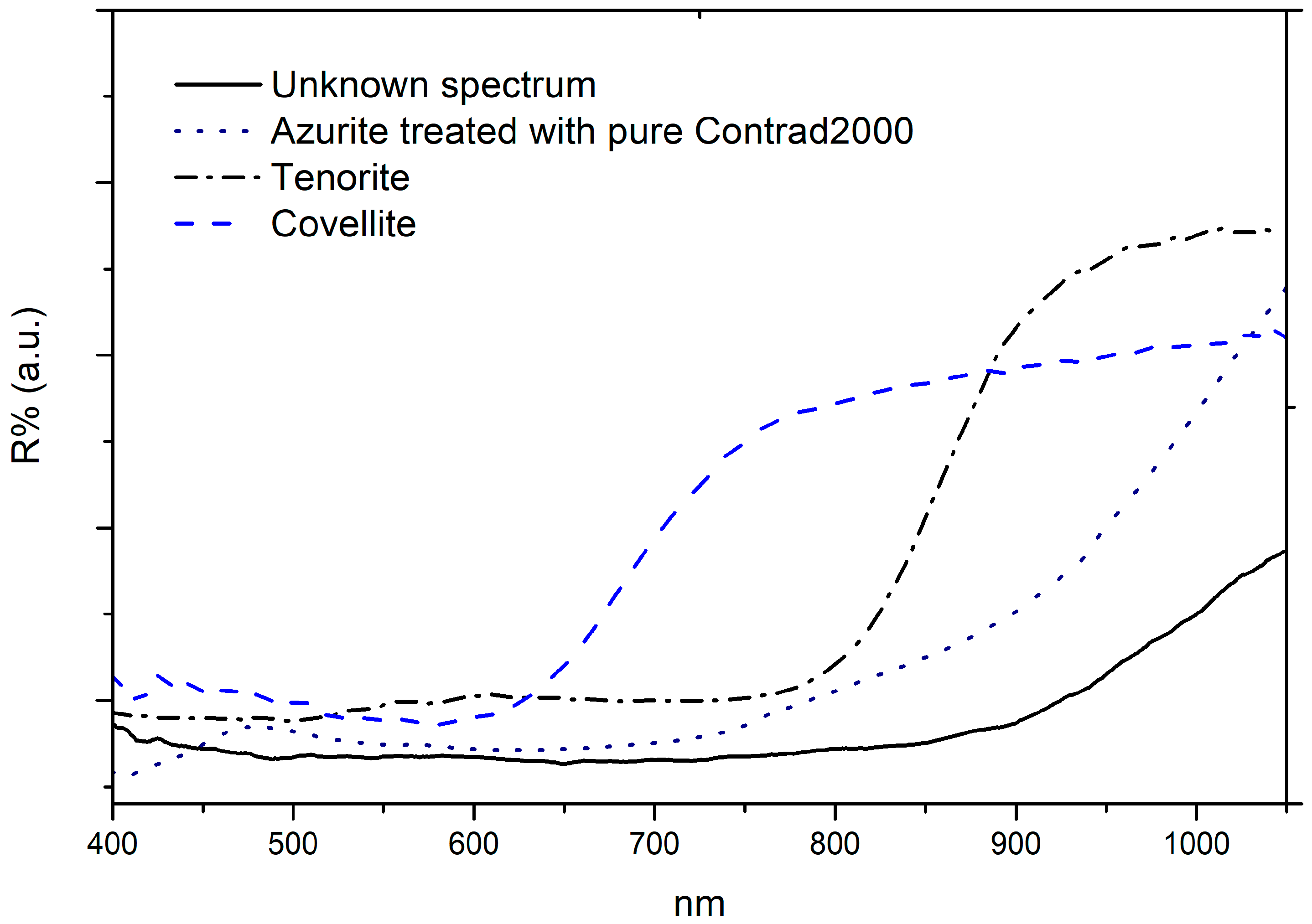 Molecules 29 06043 g007 Molecules 29 06043 g007