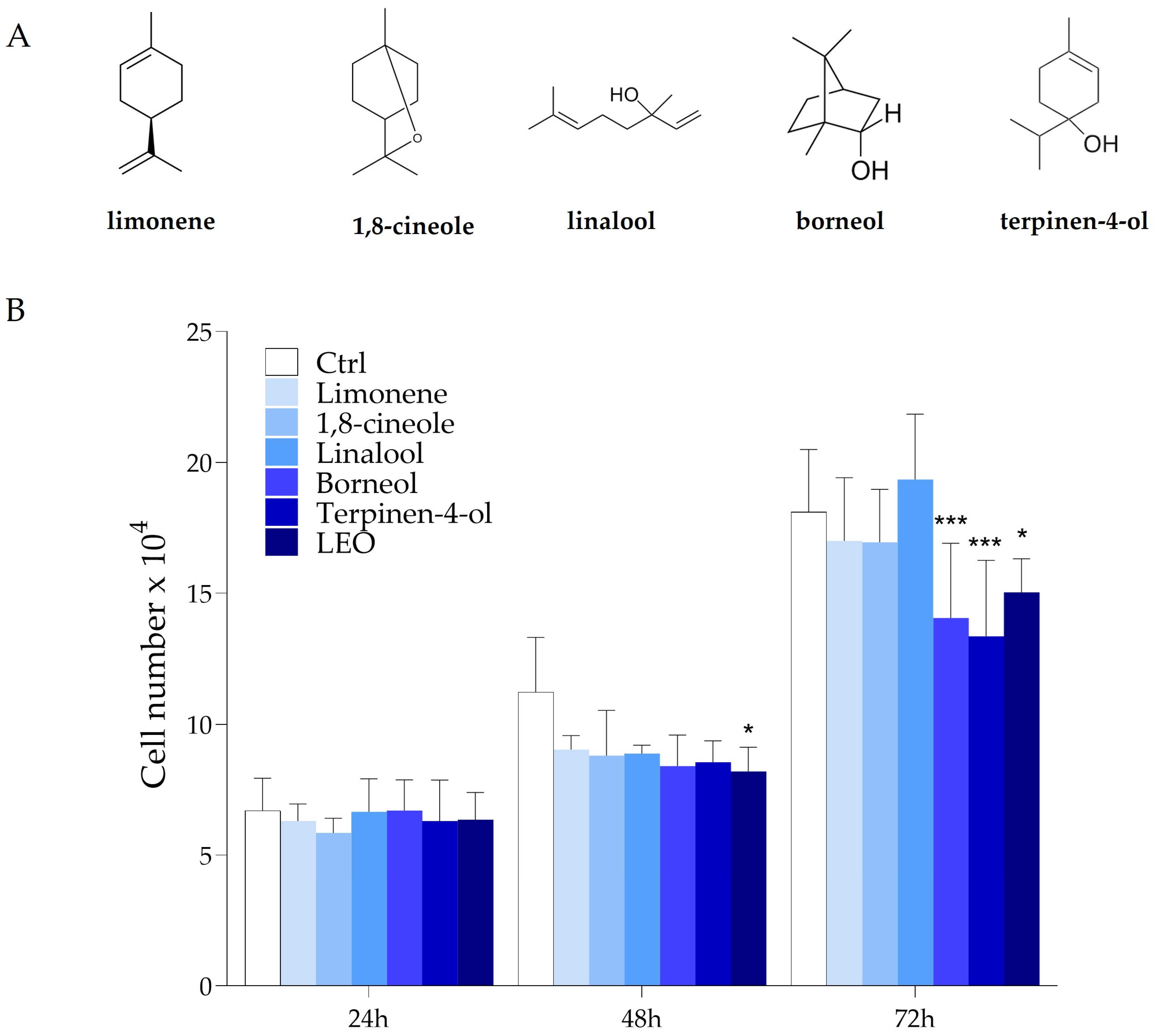 Molecules 29 06044 g005