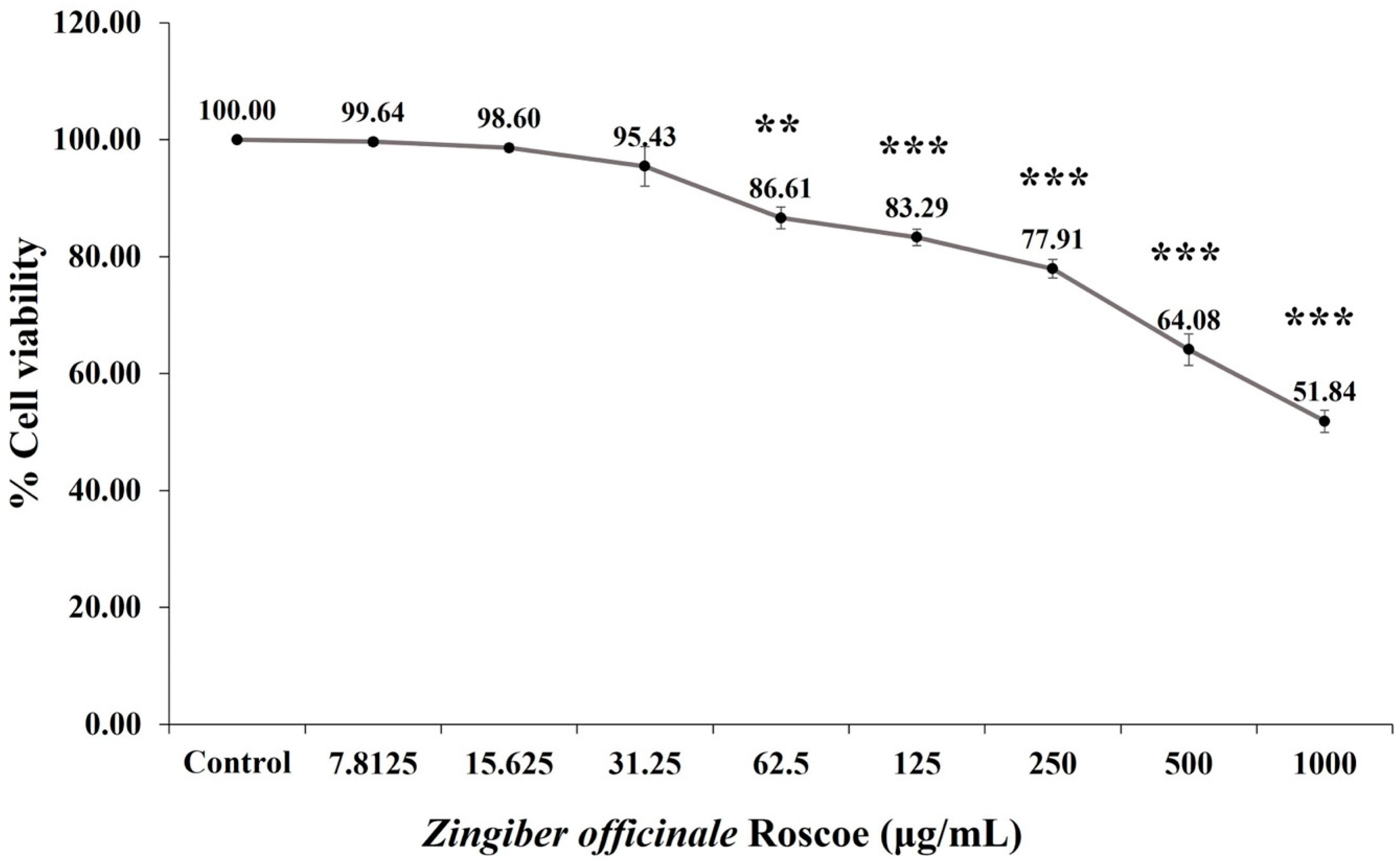 Molecules 29 06046 g002