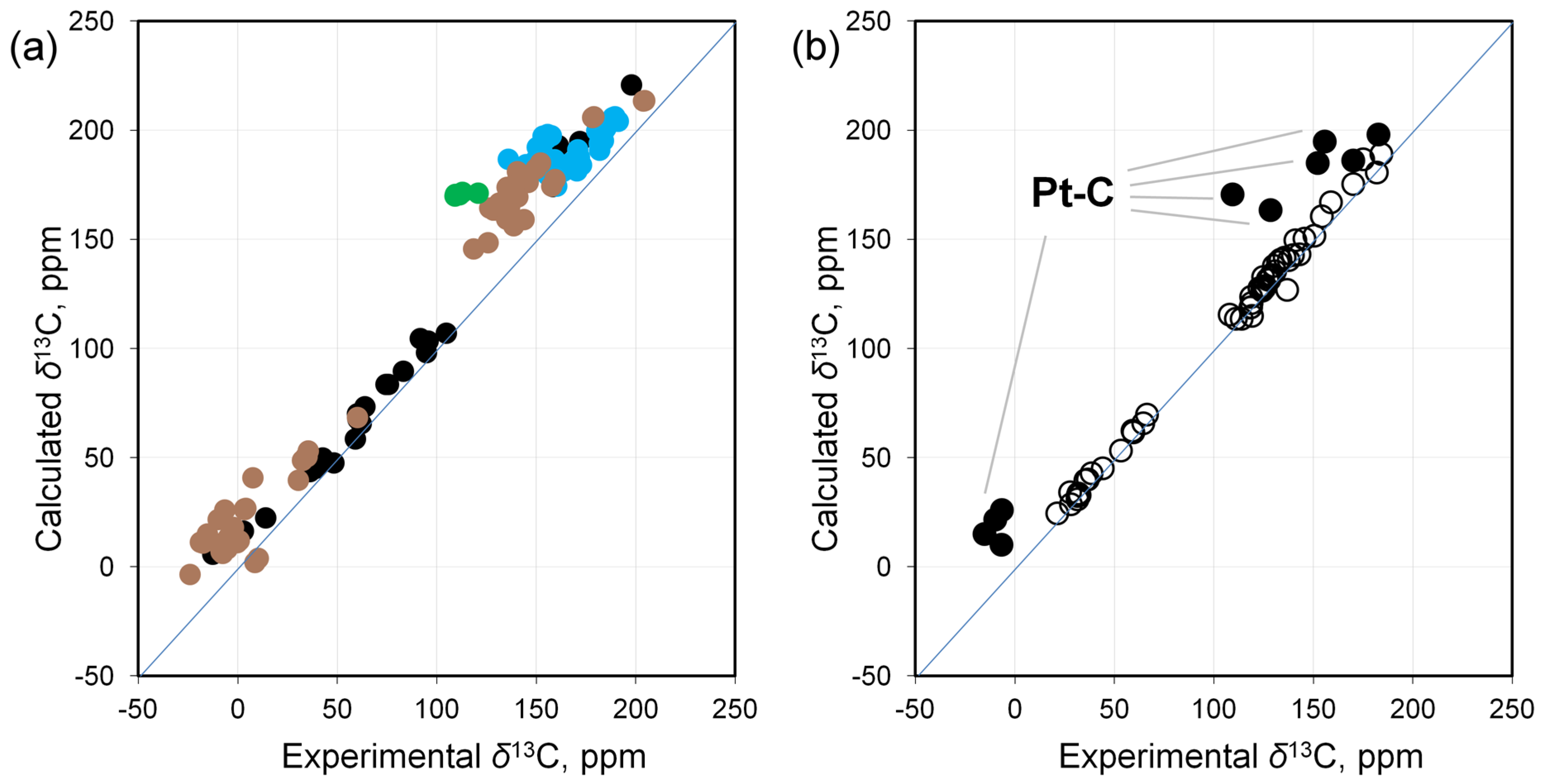 Molecules 29 06052 g001 Molecules 29 06052 g001