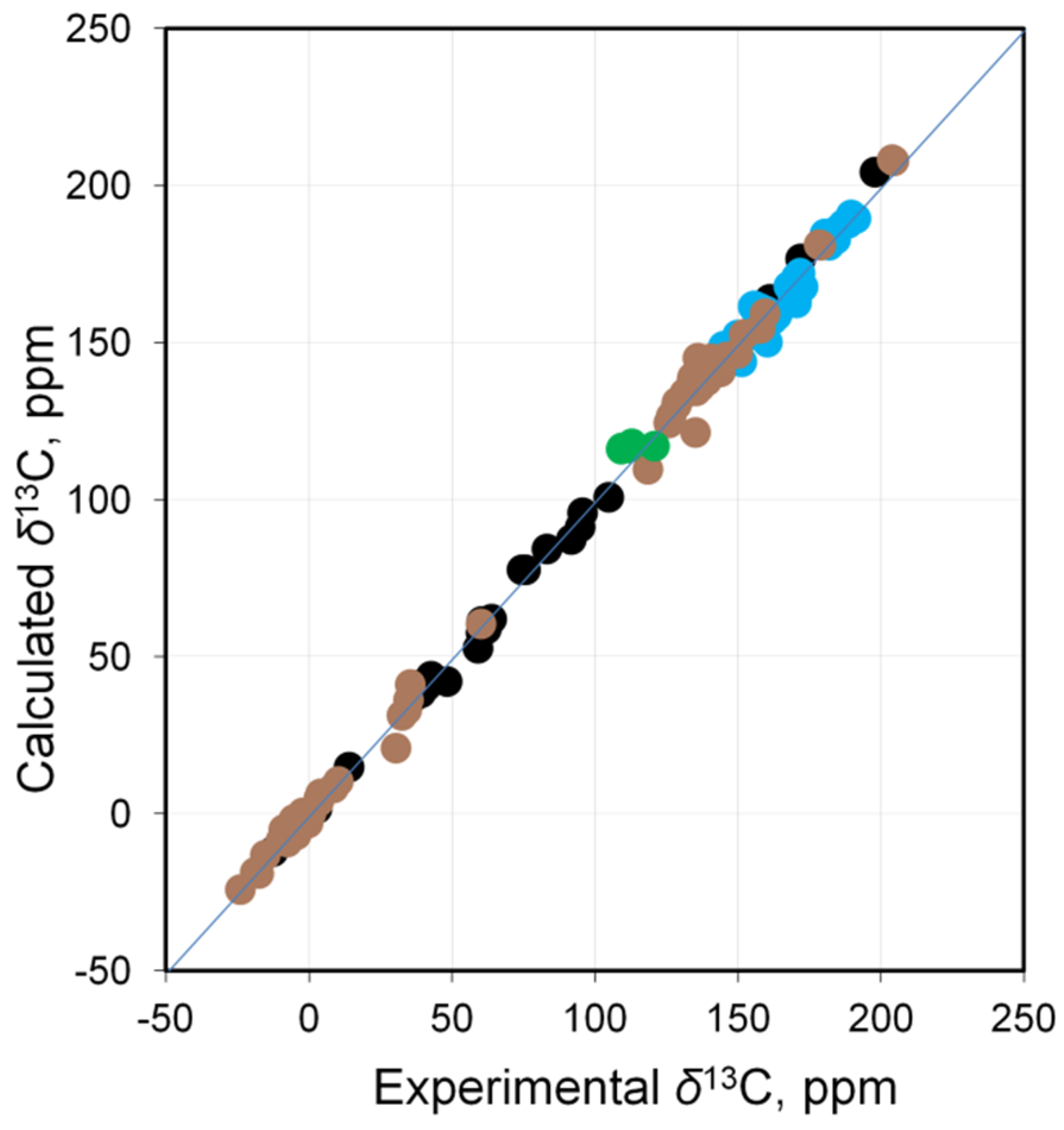 Molecules 29 06052 g002 Molecules 29 06052 g002