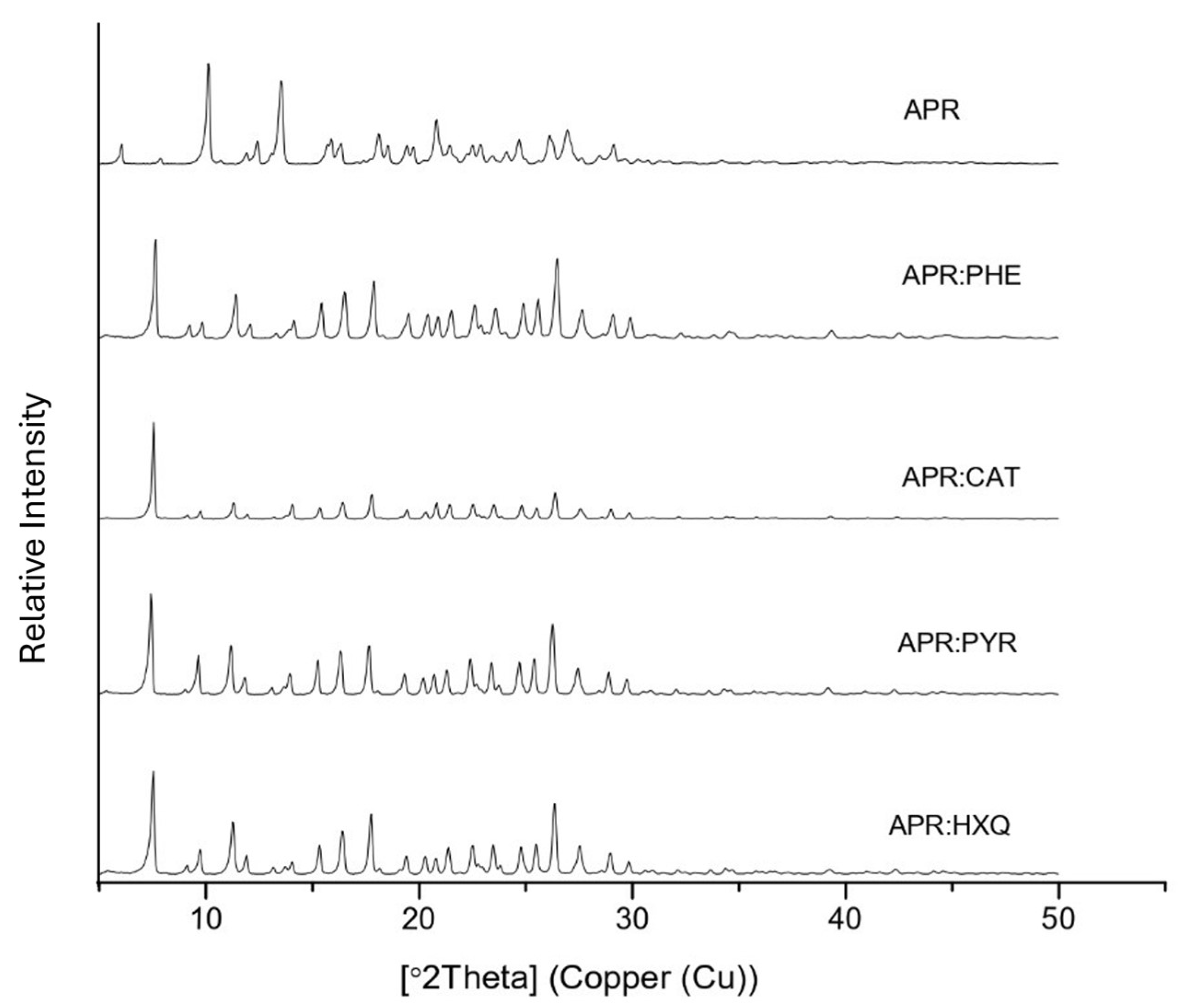 Molecules 29 06060 g004