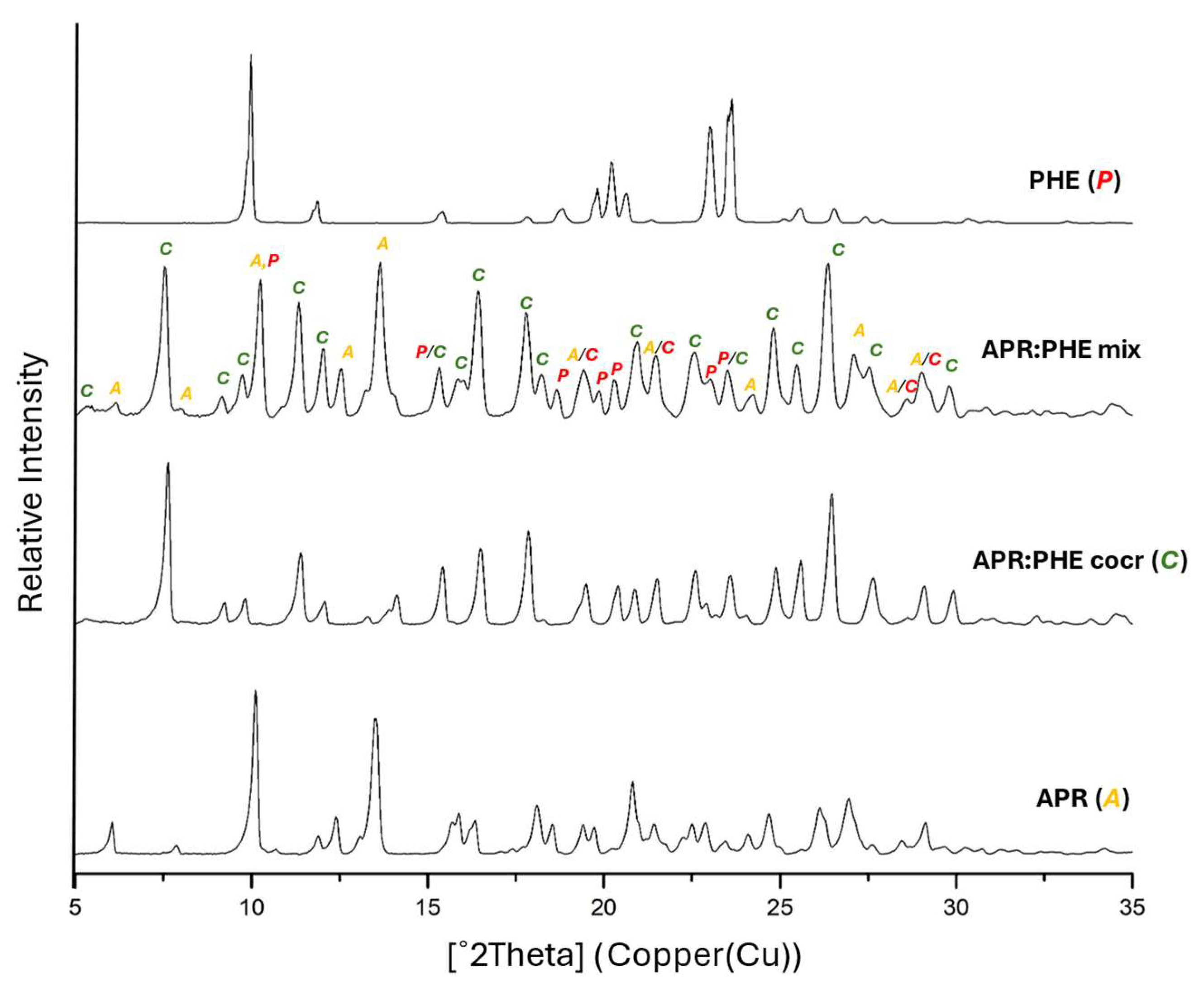 Molecules 29 06060 g005
