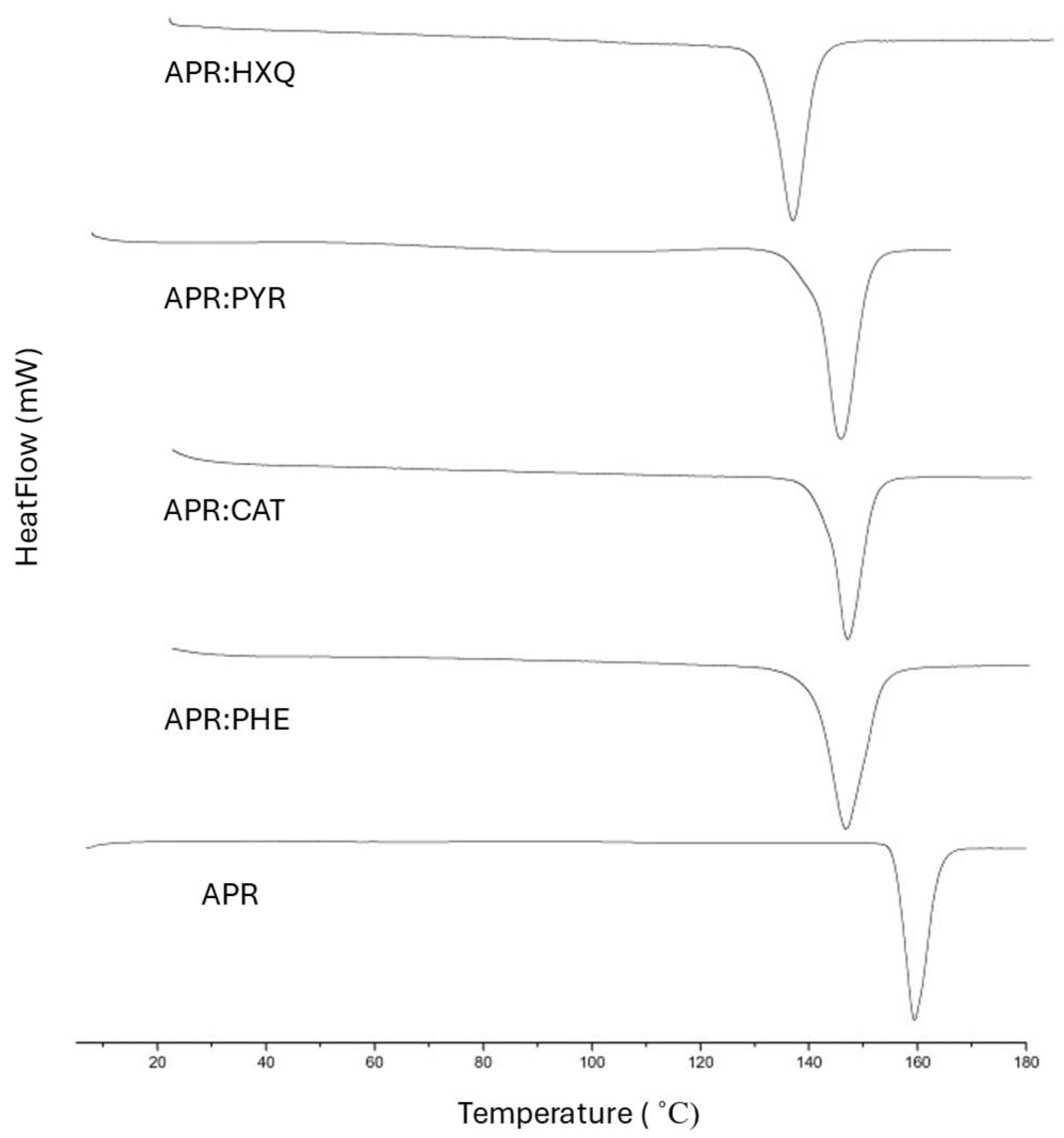 Molecules 29 06060 g006