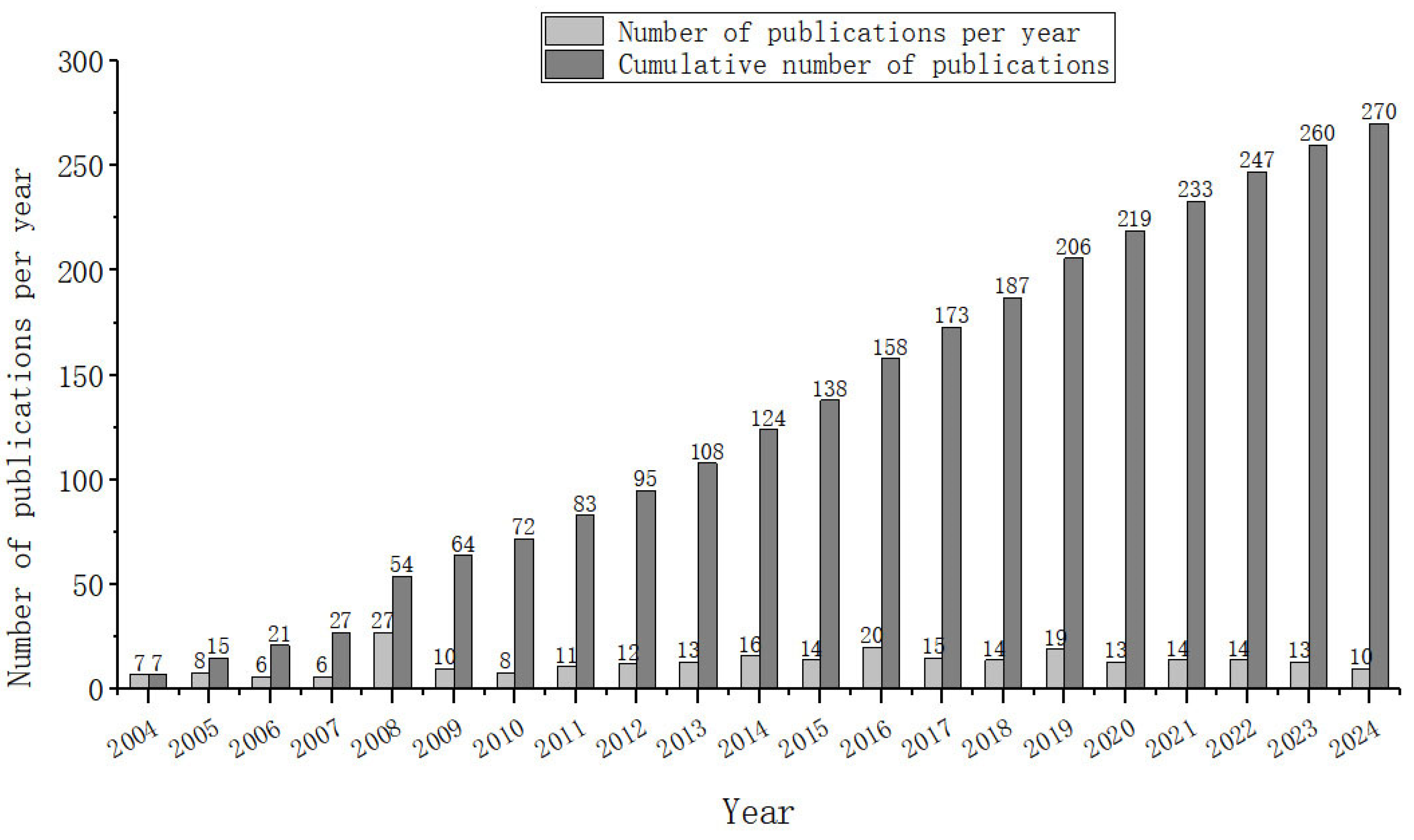 Molecules 29 06061 g001