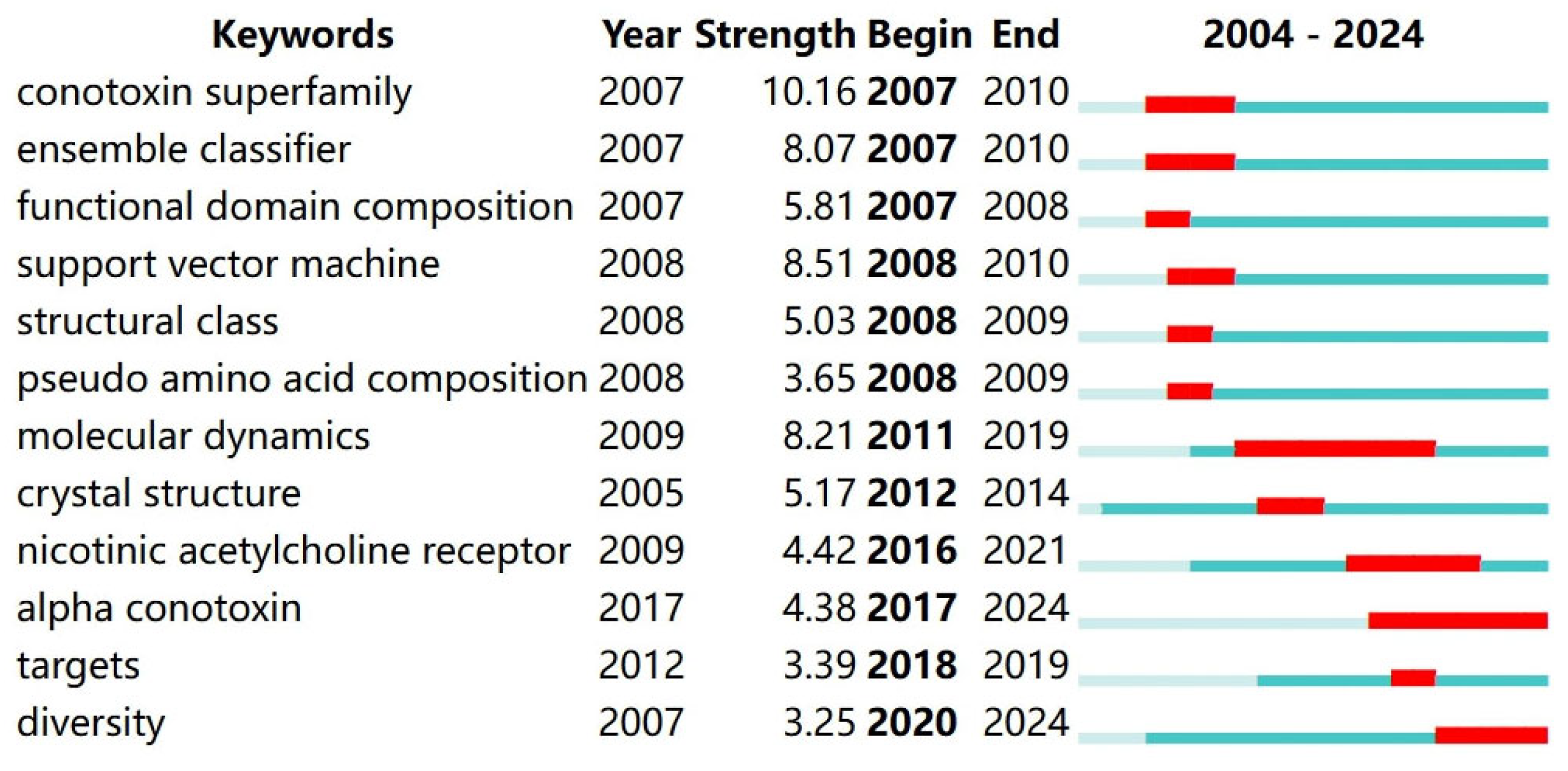 Molecules 29 06061 g003