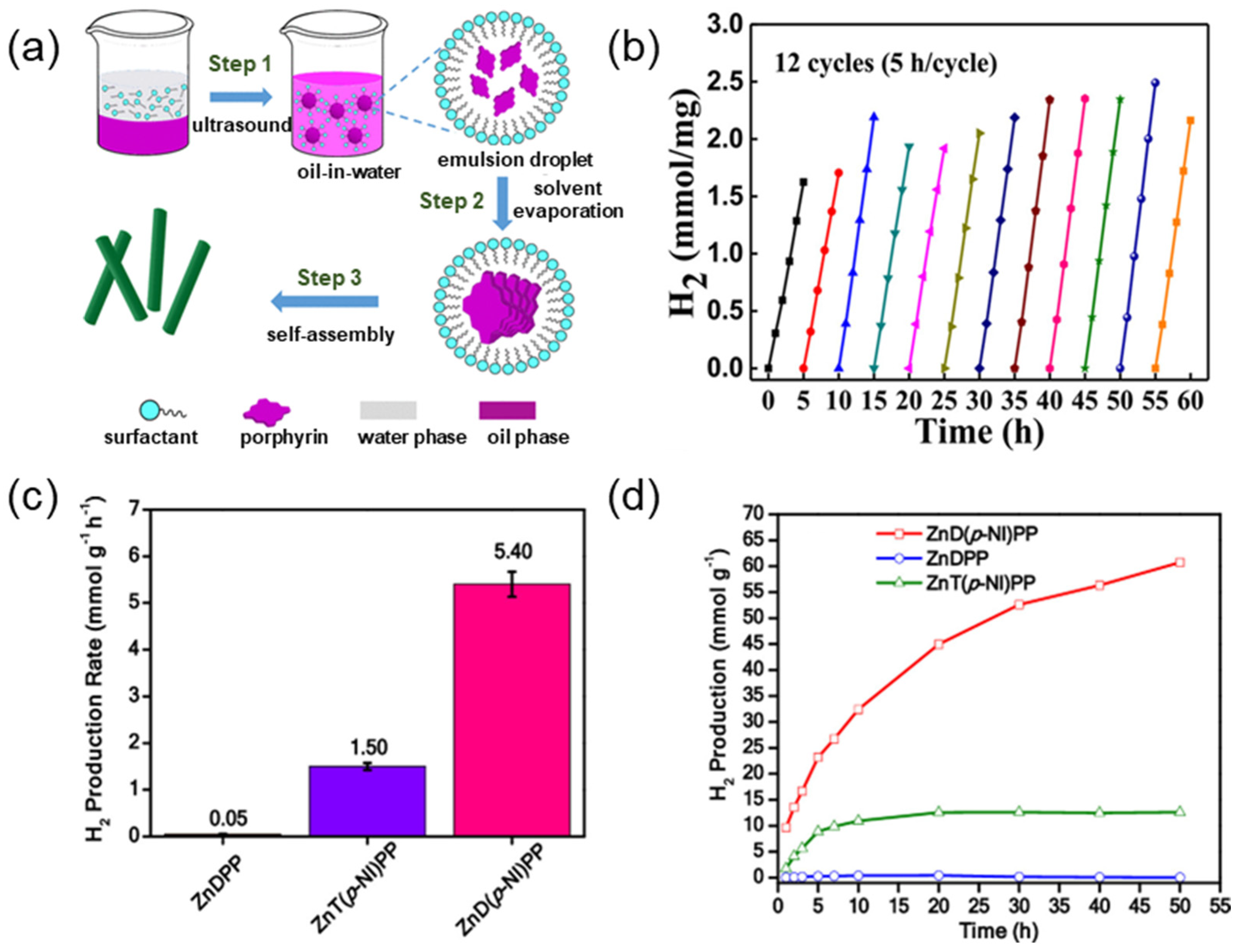 Molecules 29 06063 g015