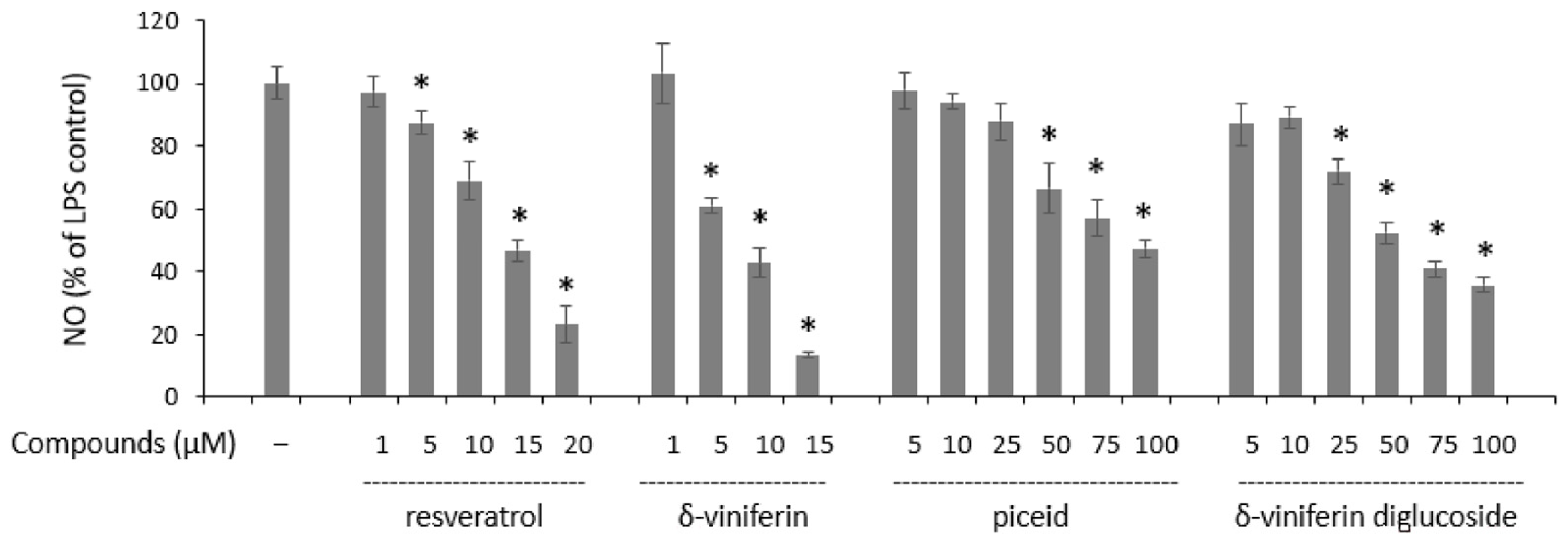 Molecules 29 06067 g005