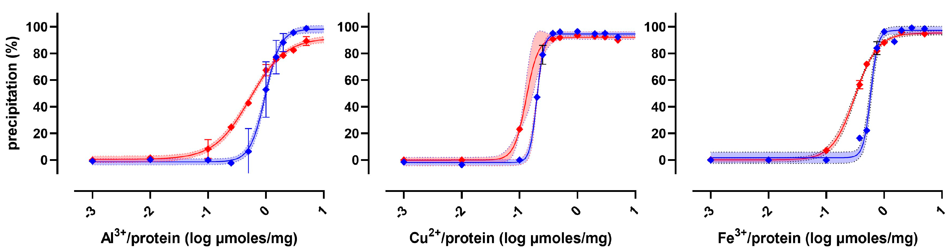Molecules 30 00002 g004