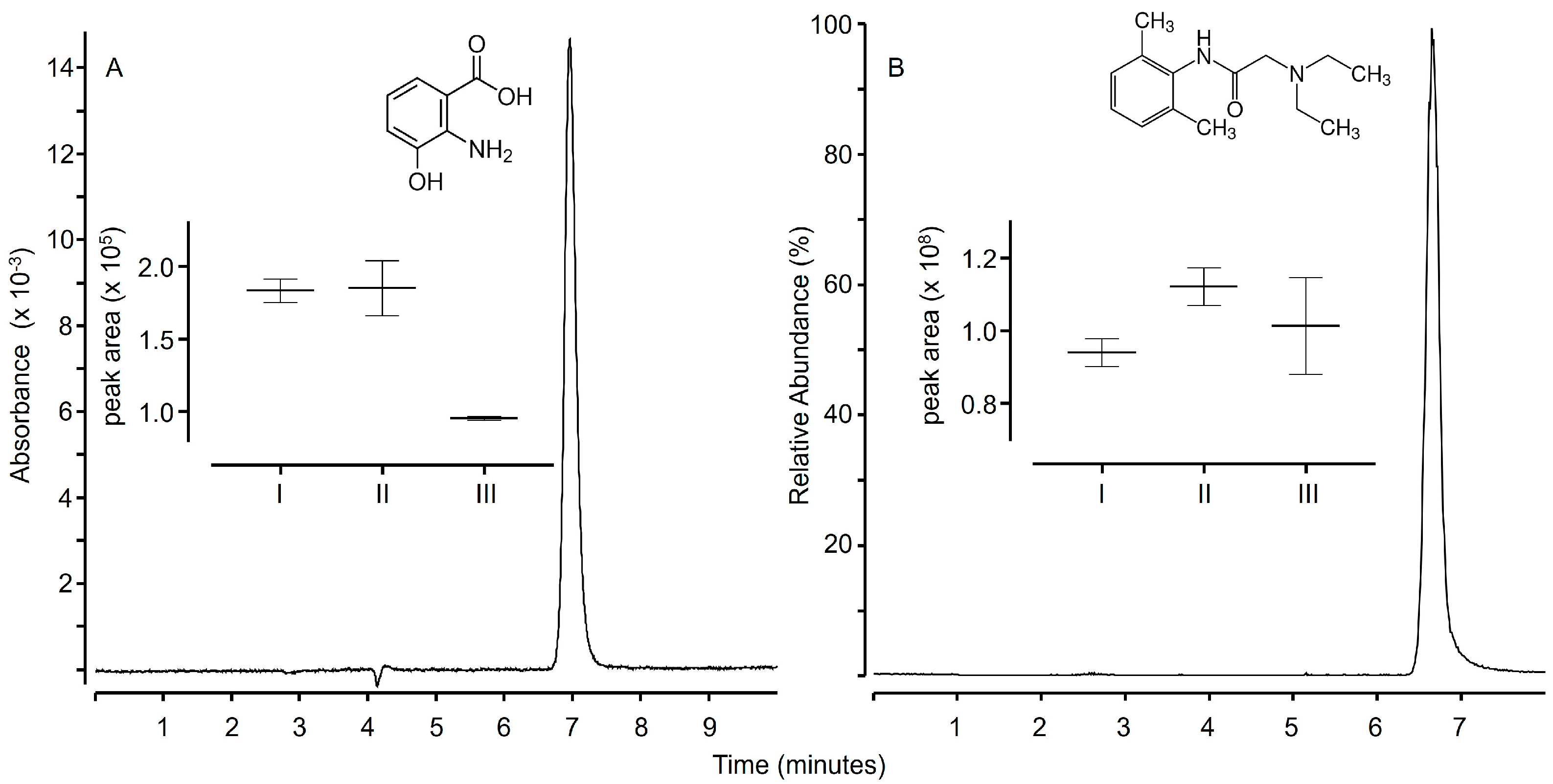 Molecules 30 00002 g006