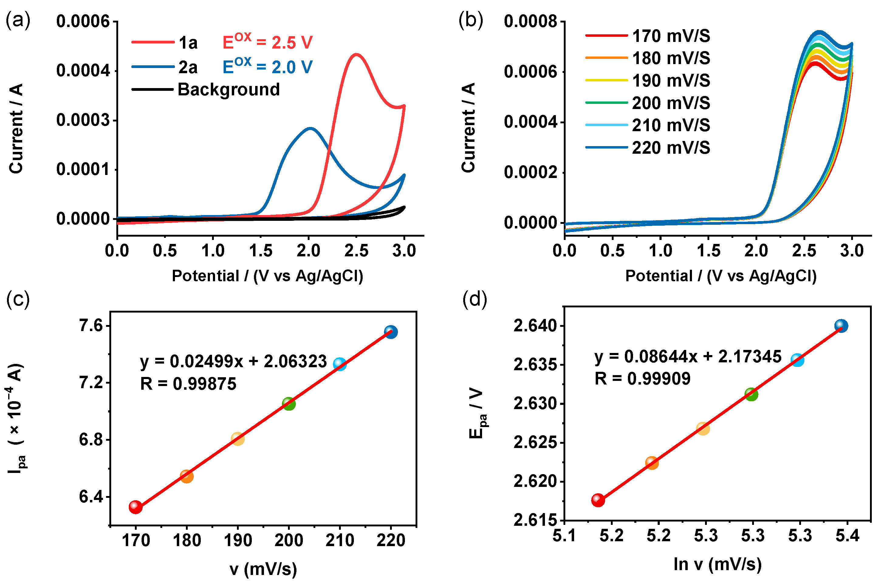 Molecules 30 00004 g001