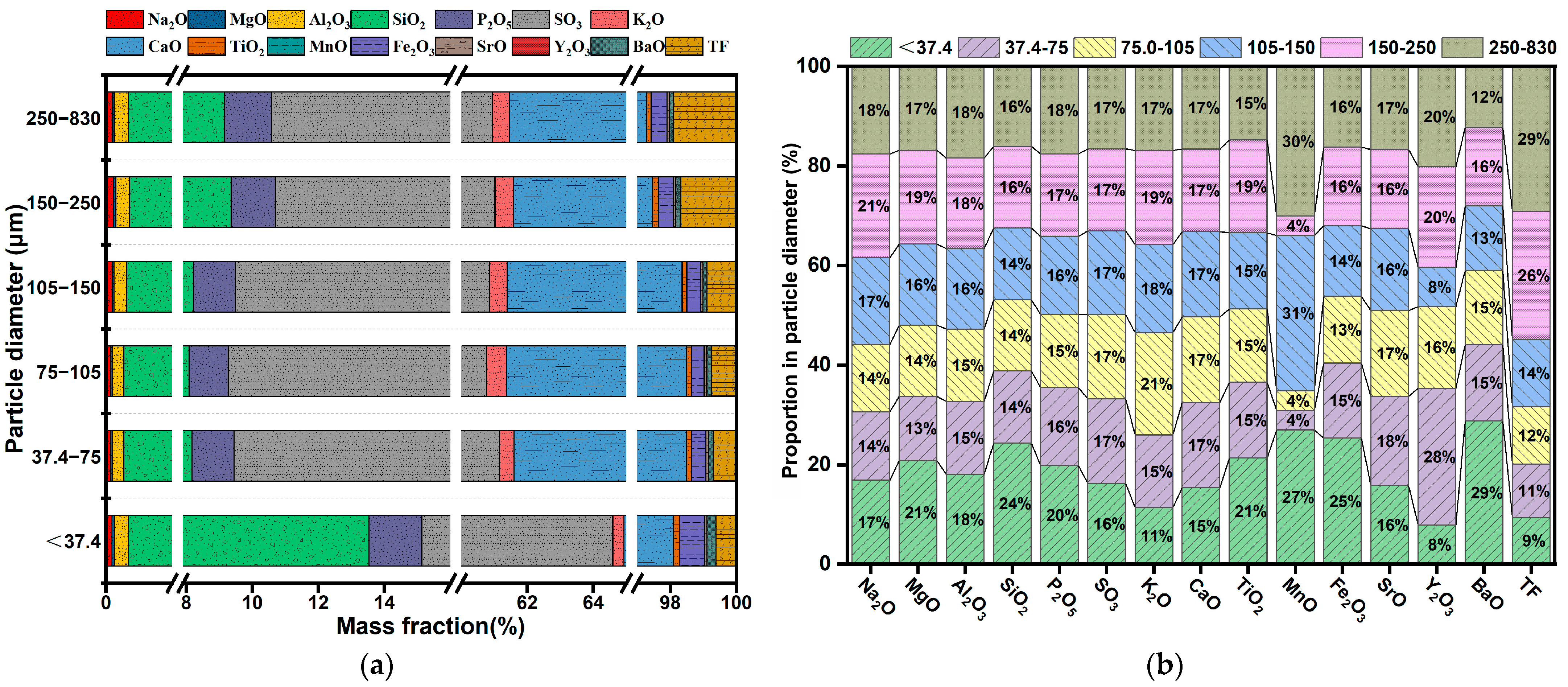 Molecules 30 00005 g002