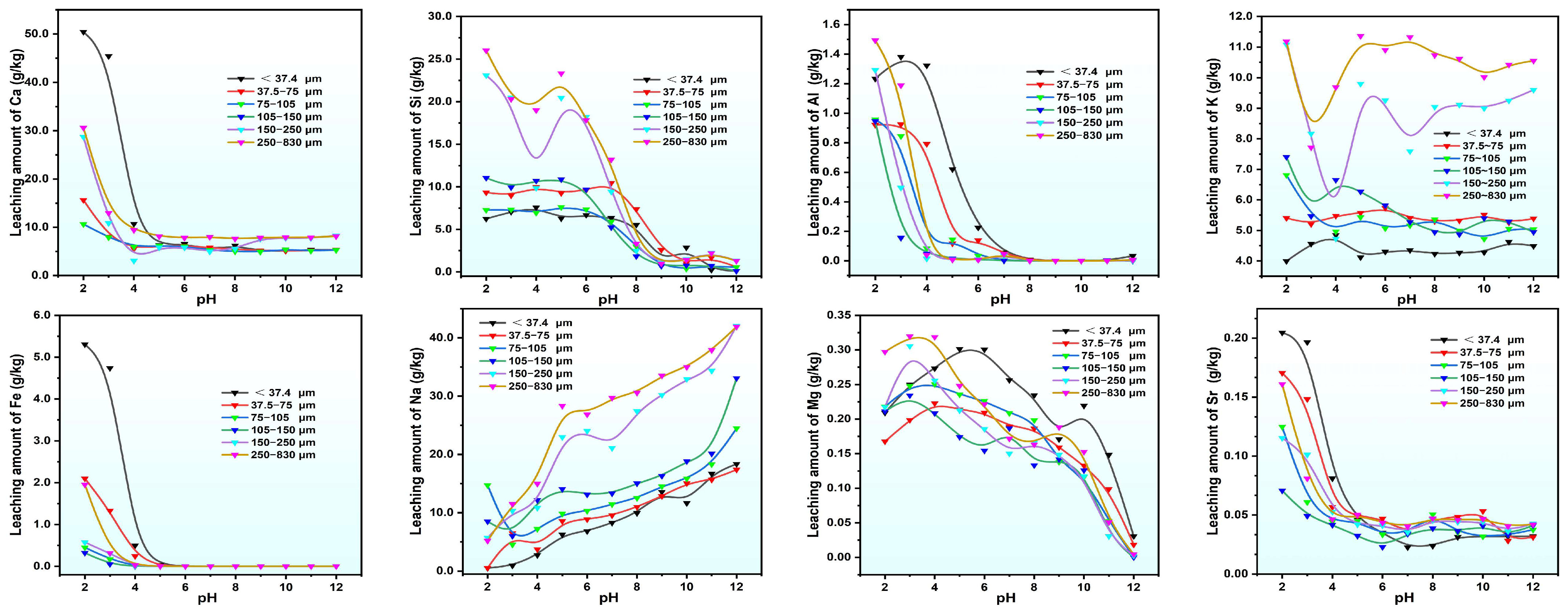 Molecules 30 00005 g003a