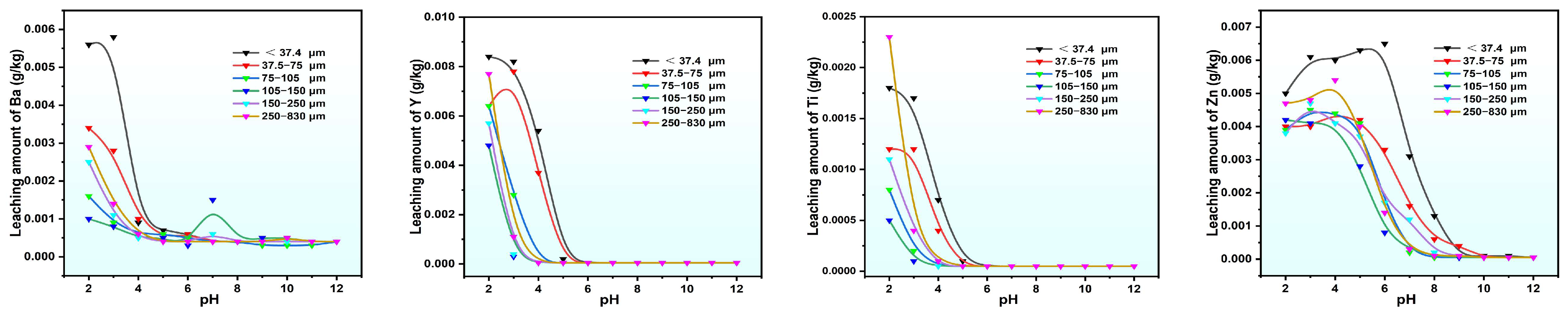 Molecules 30 00005 g003b
