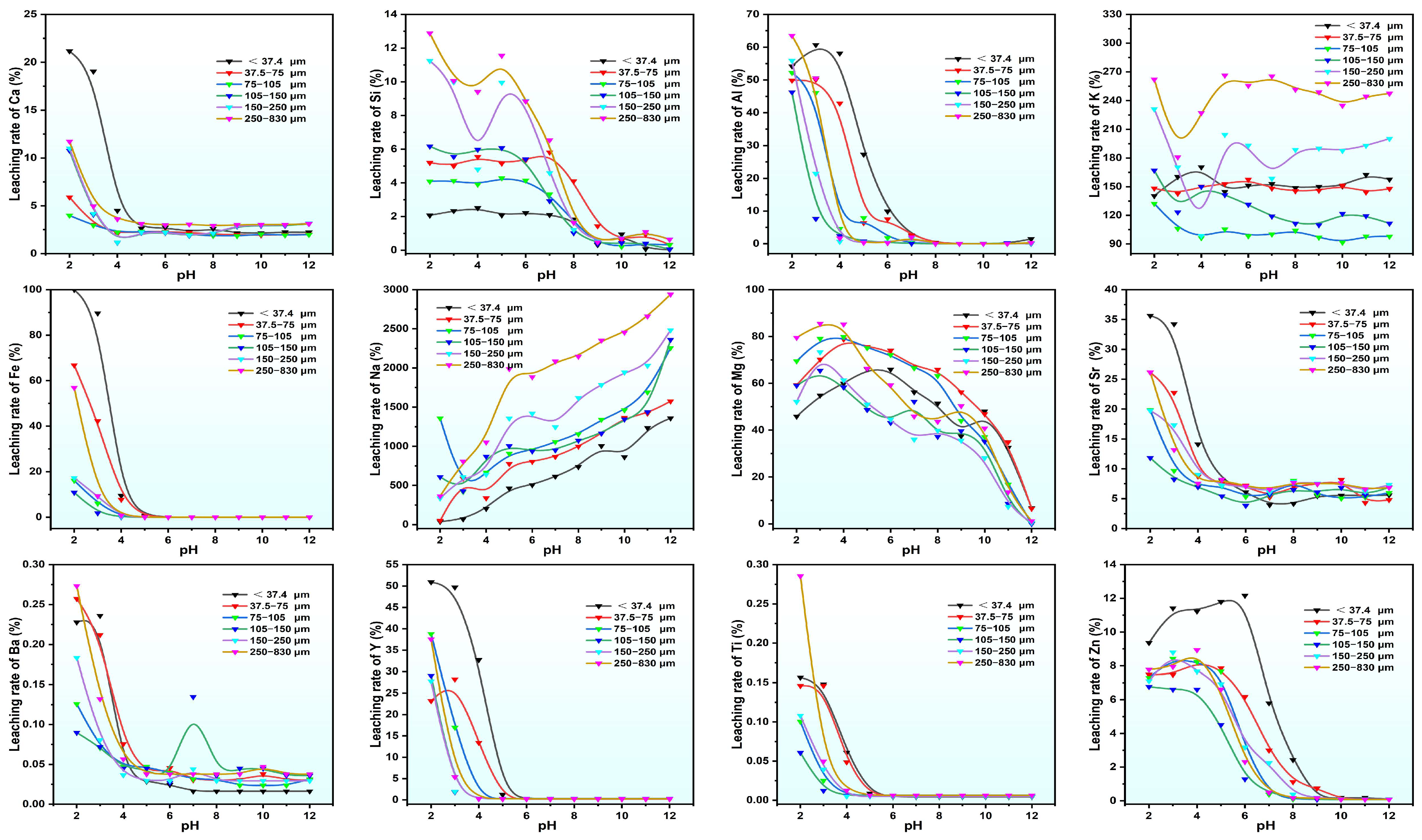 Molecules 30 00005 g004