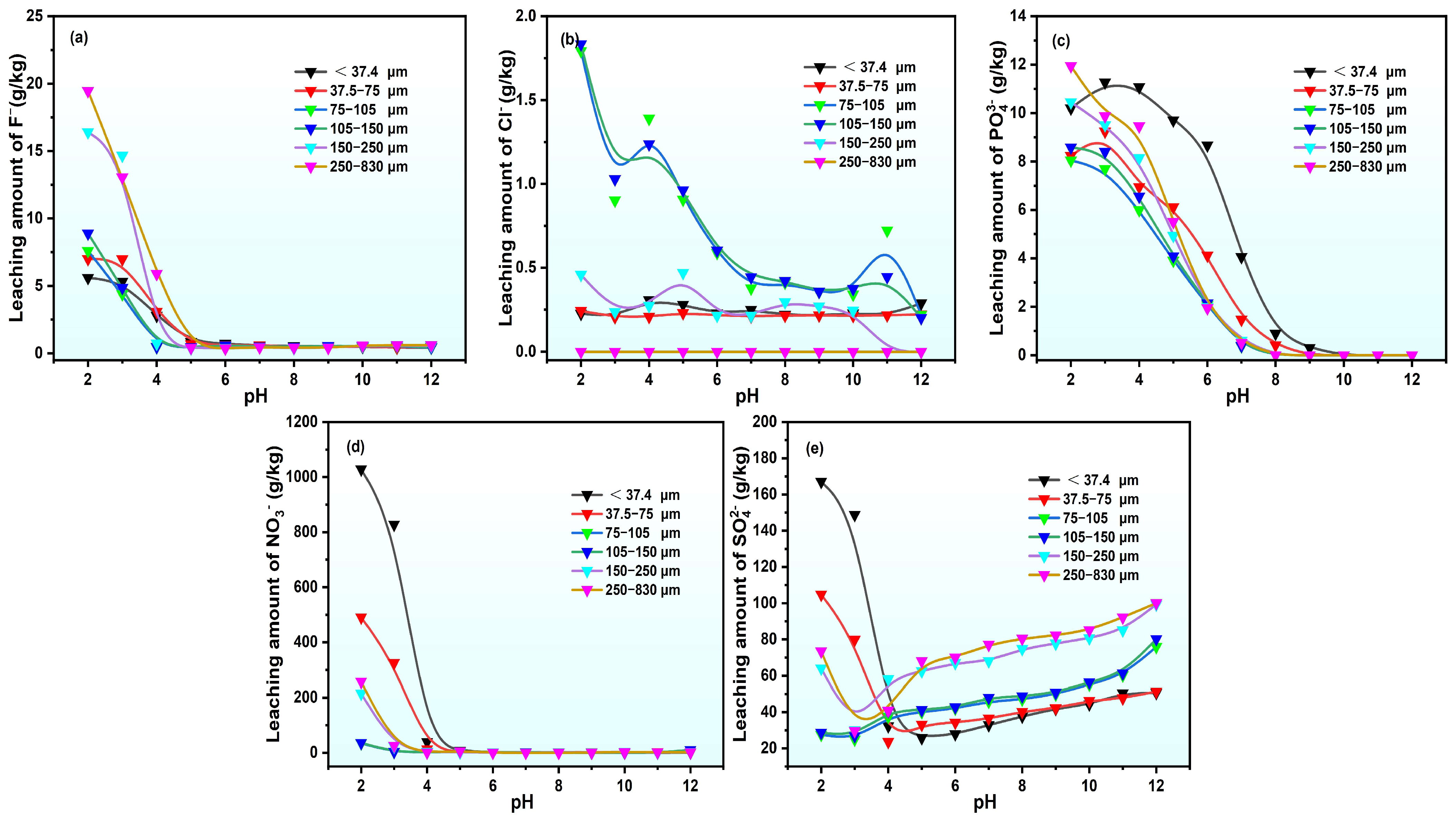 Molecules 30 00005 g005