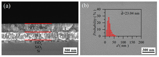 Synthesis of 0.75Pb(Zr0.52Ti0.48)O3-0.25BiFeO3 Thin Film