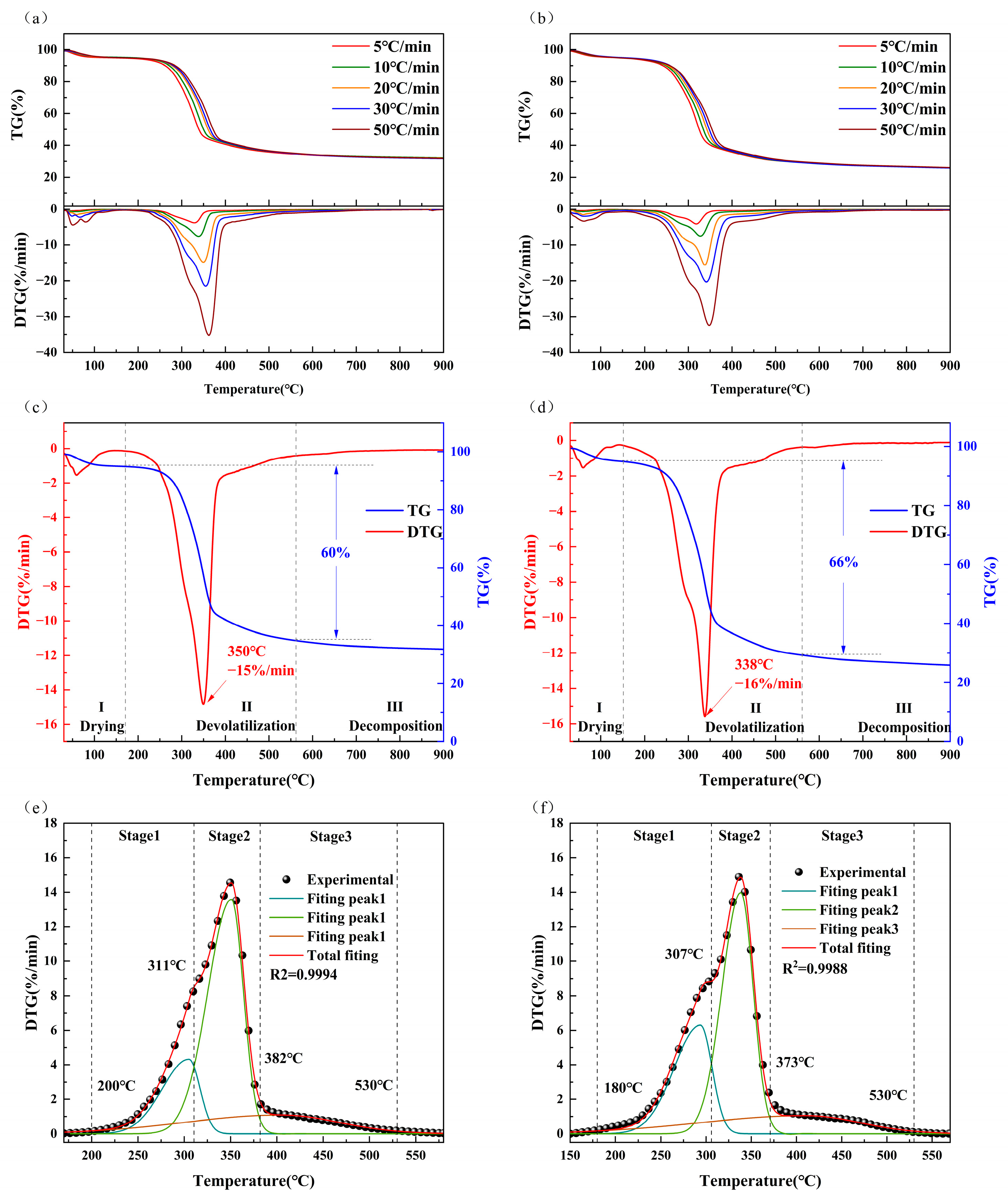 Molecules 30 00010 g001
