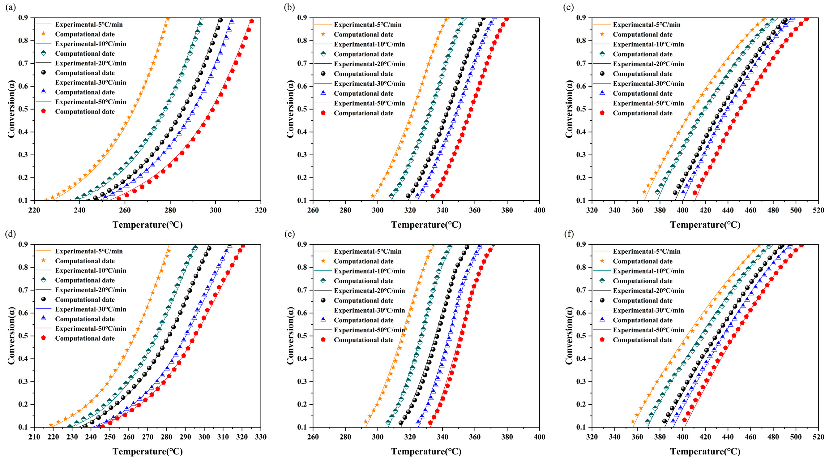 Molecules 30 00010 g006