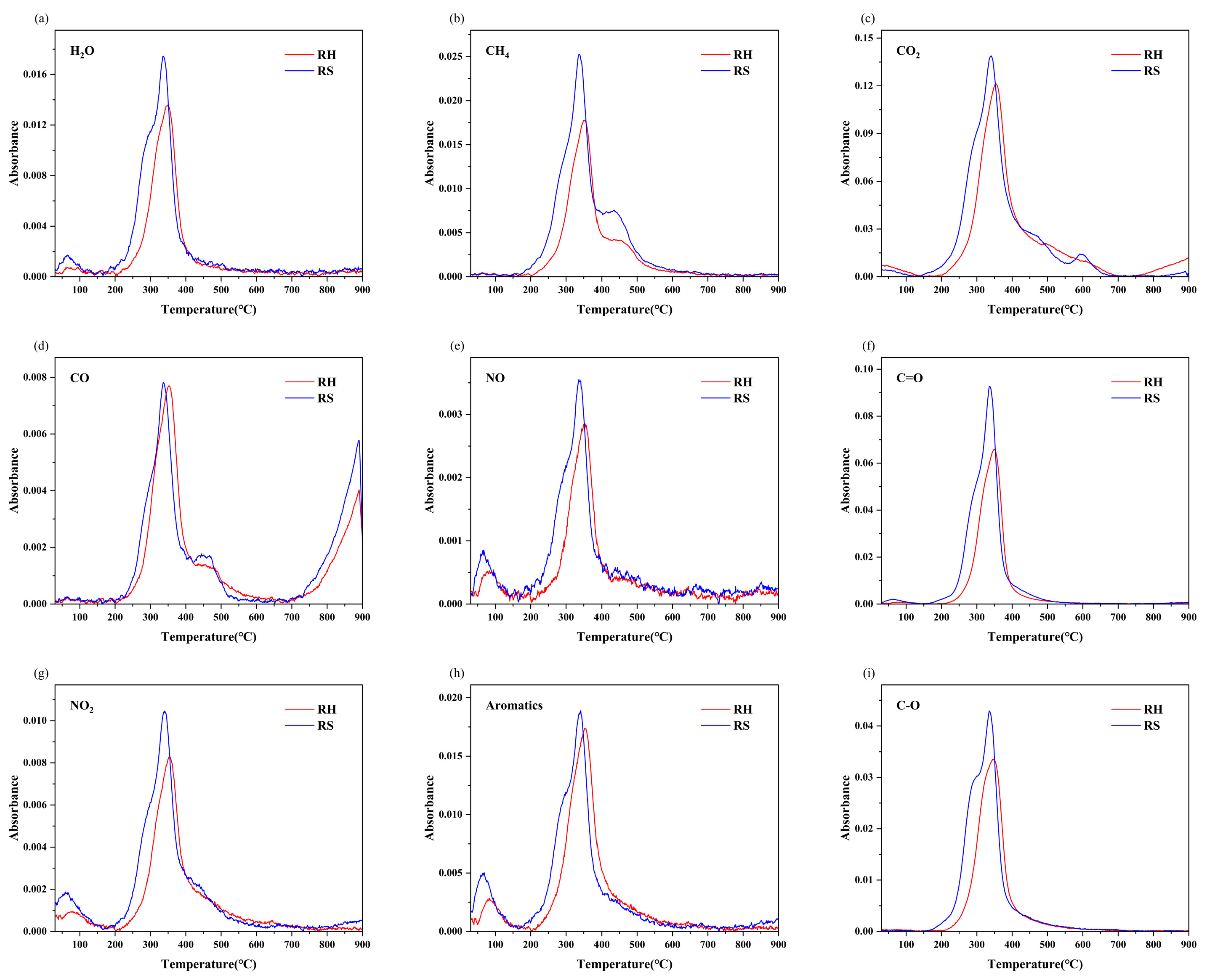Molecules 30 00010 g008