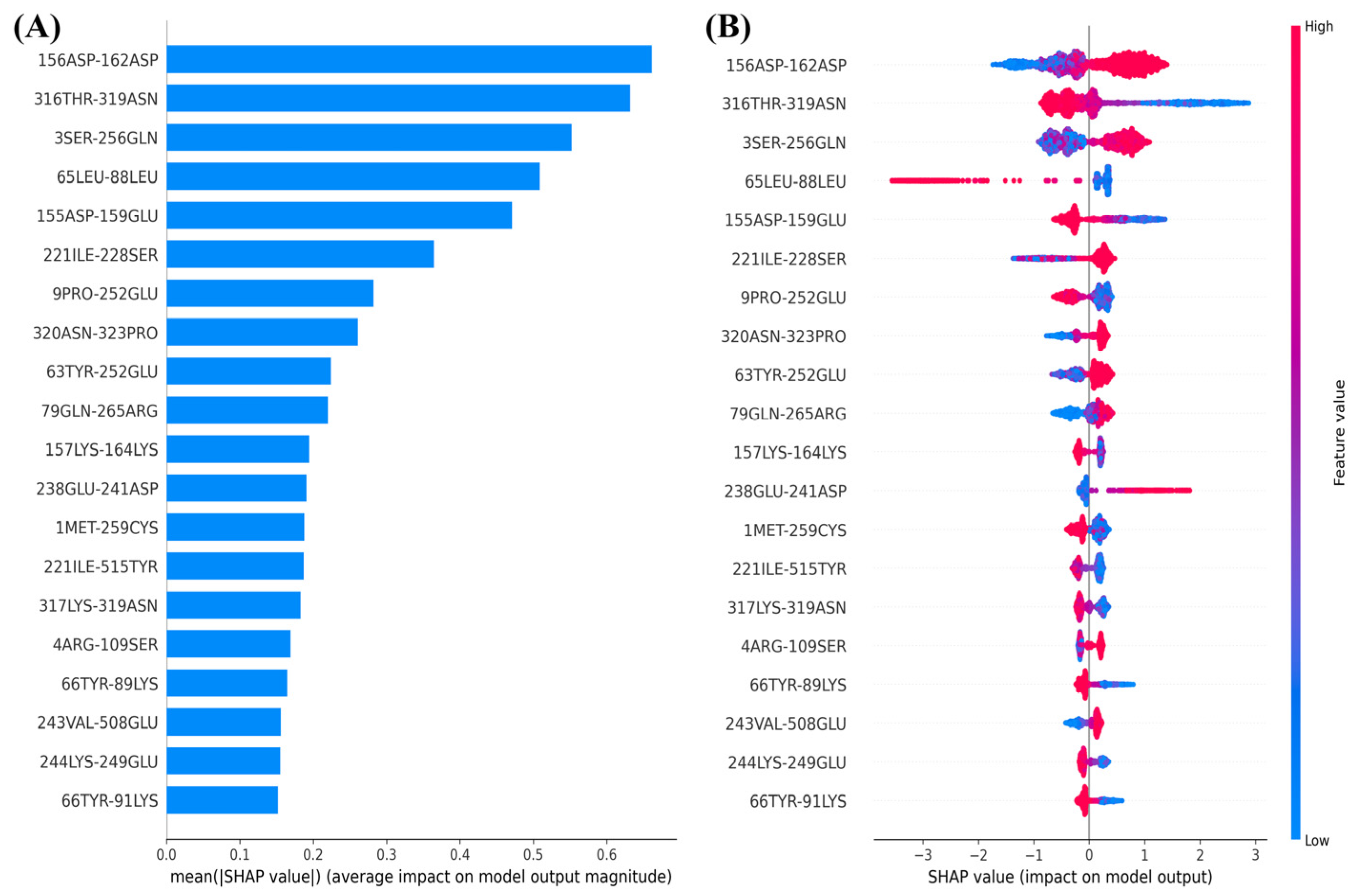 Molecules 30 00014 g008