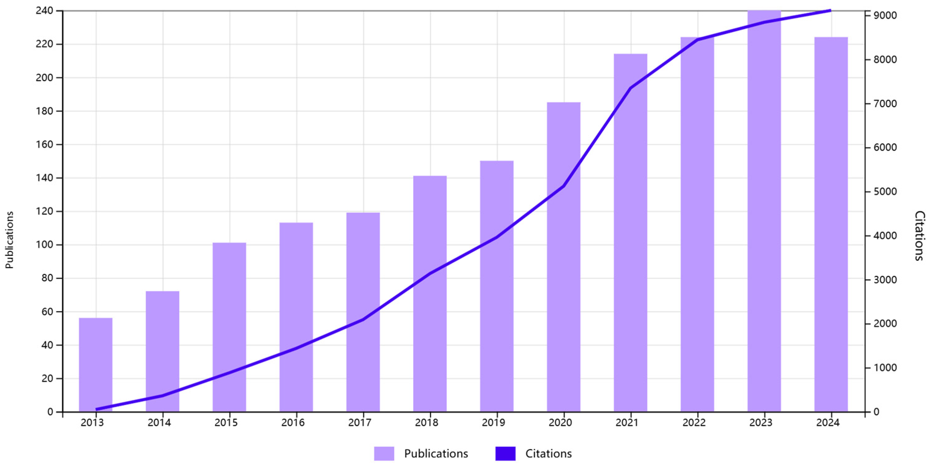 Molecules 30 00015 g001