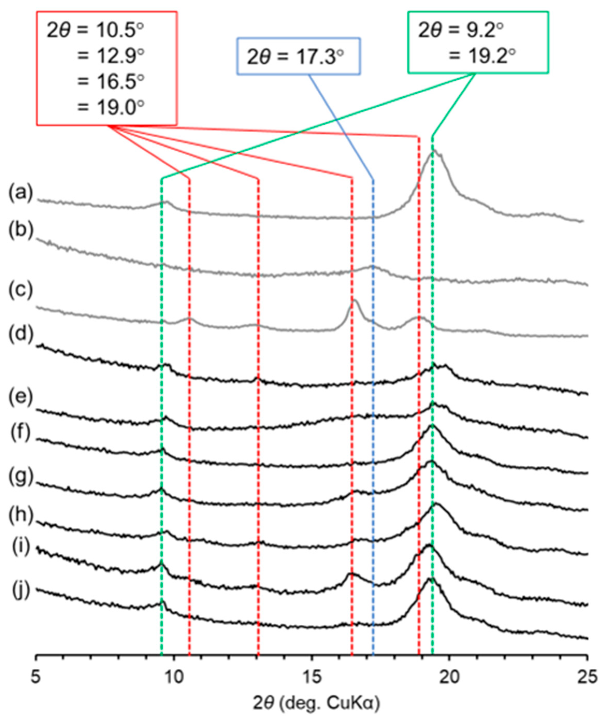Molecules 30 00016 g003