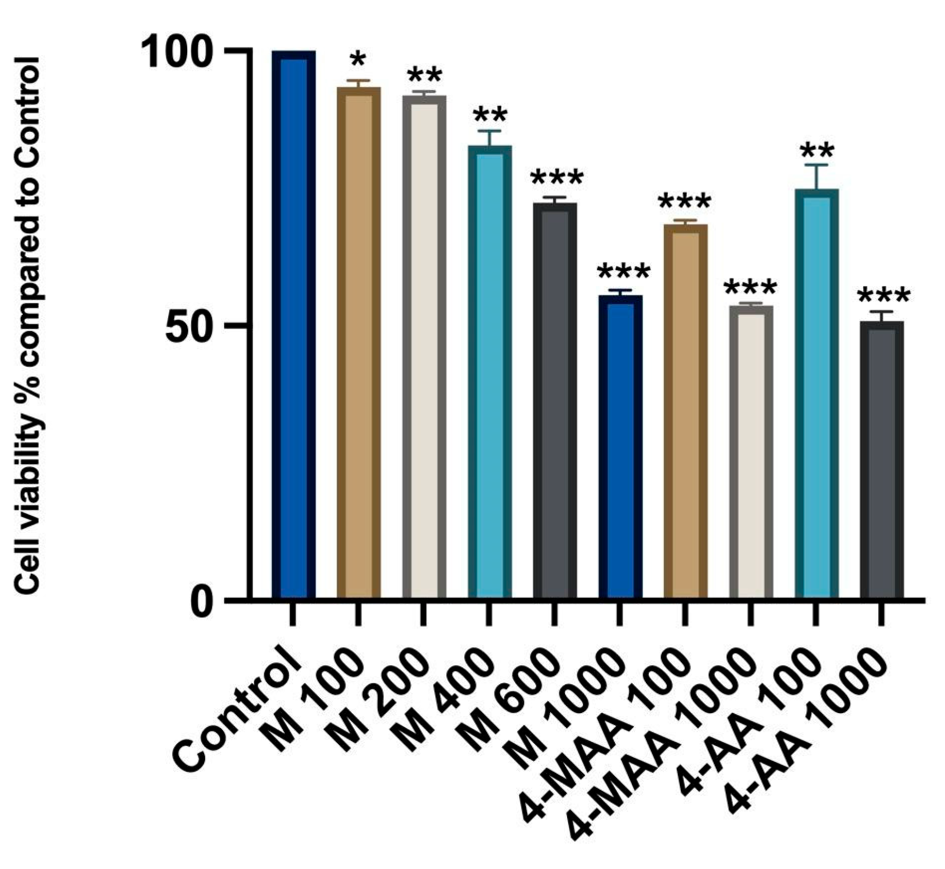 Molecules 30 00017 g002