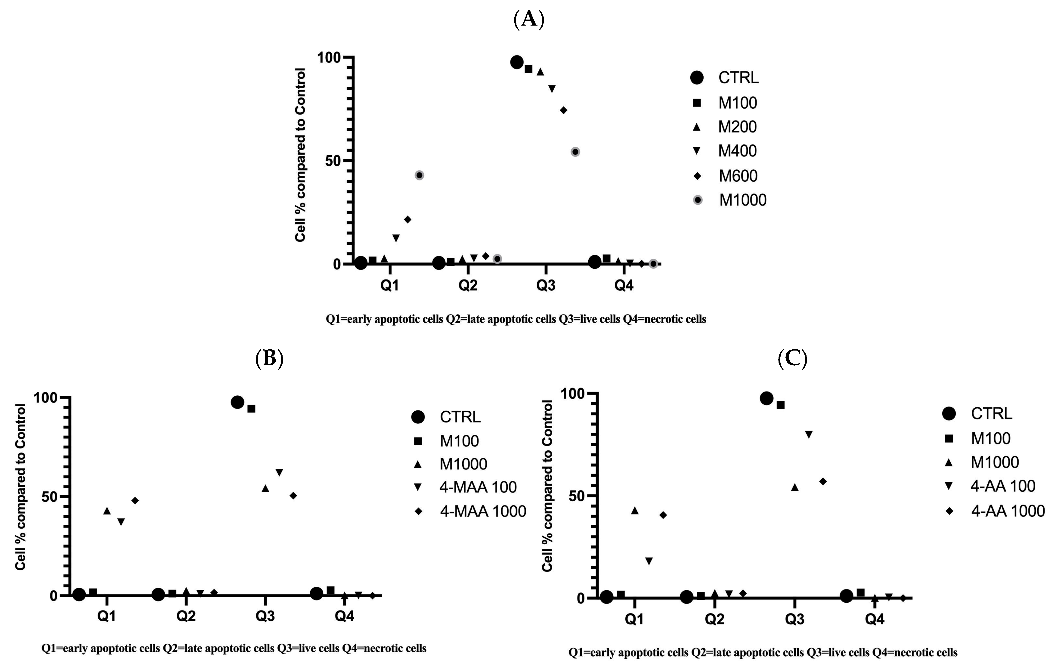 Molecules 30 00017 g005
