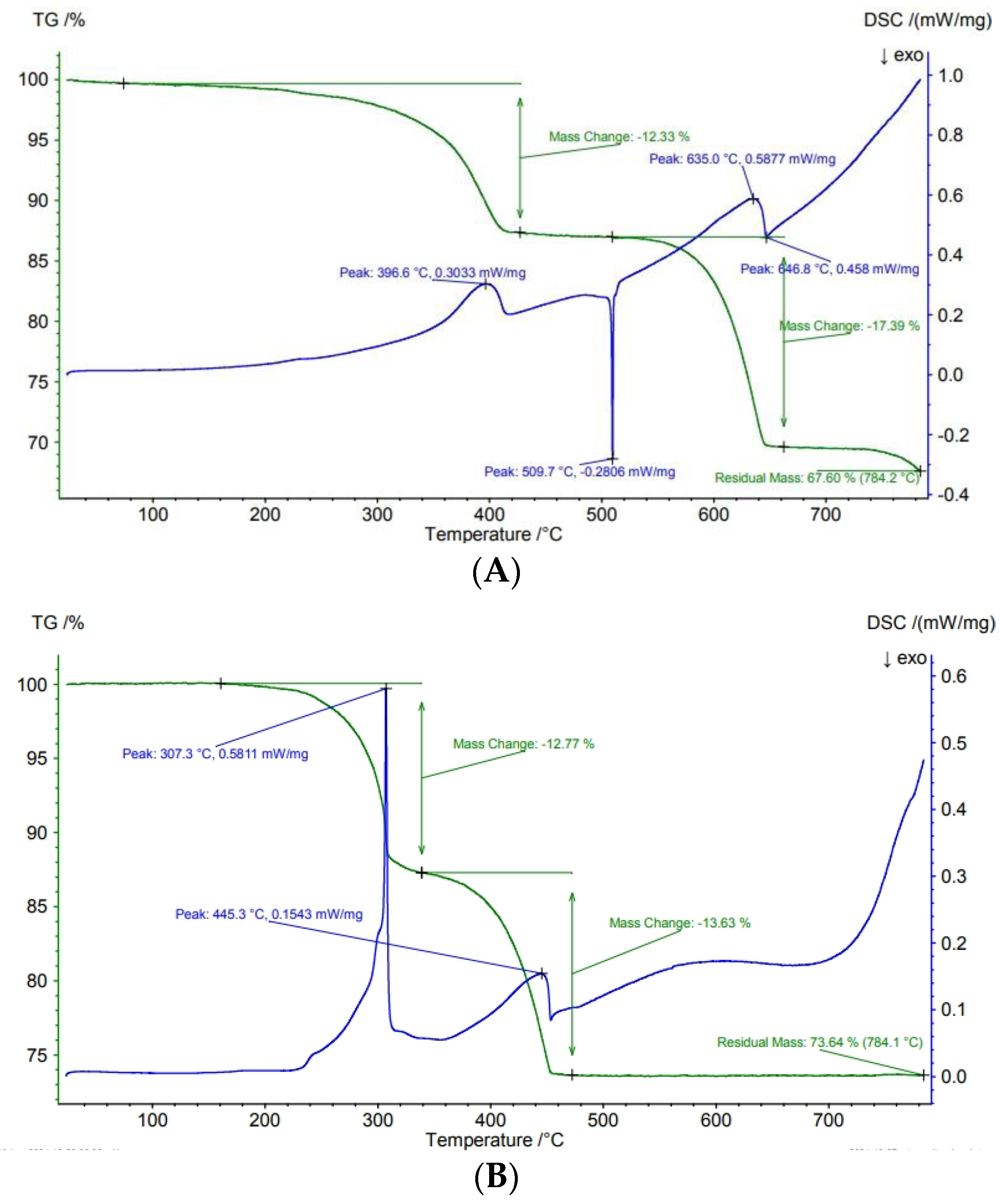 Molecules 30 00021 g001