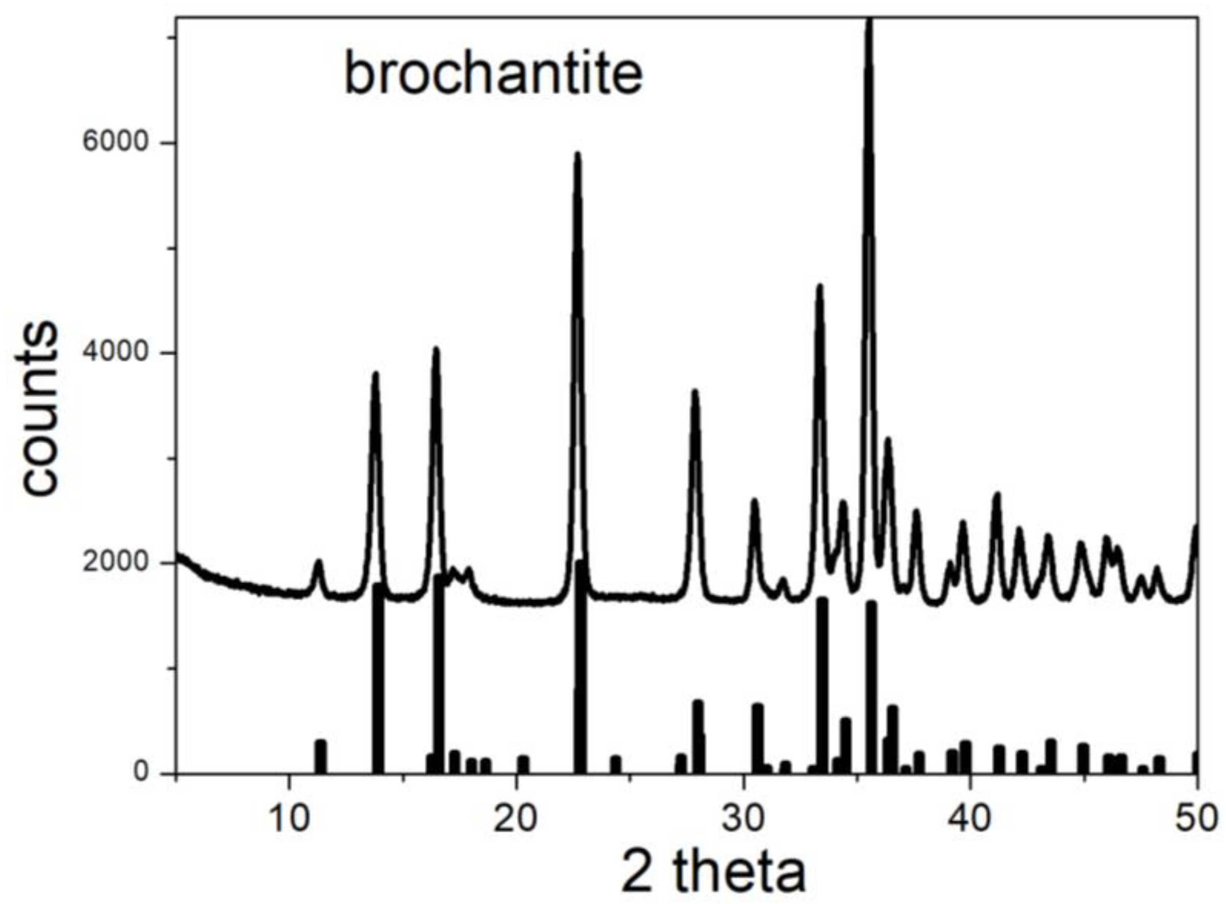 Molecules 30 00021 g004