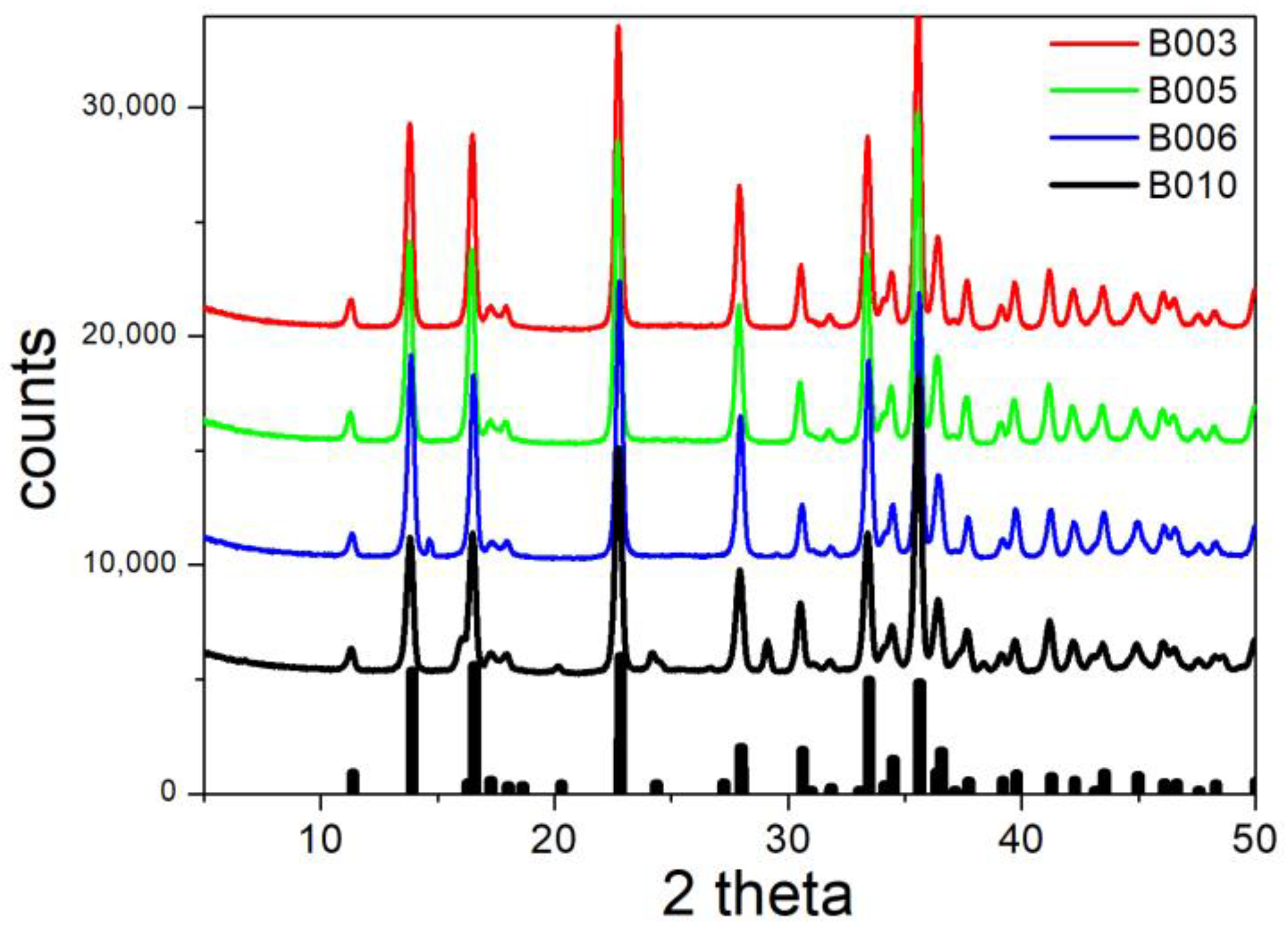 Molecules 30 00021 g007