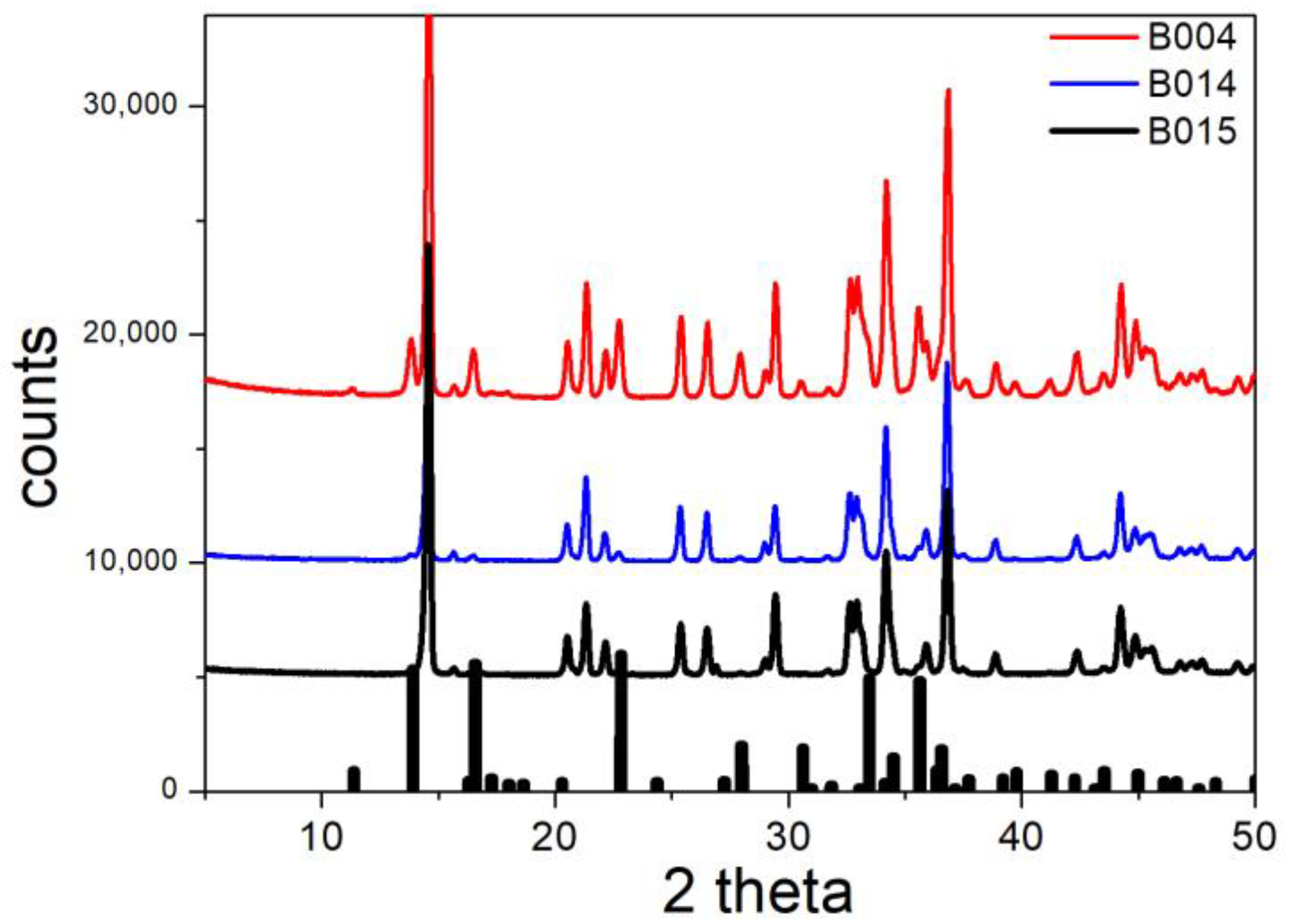 Molecules 30 00021 g010