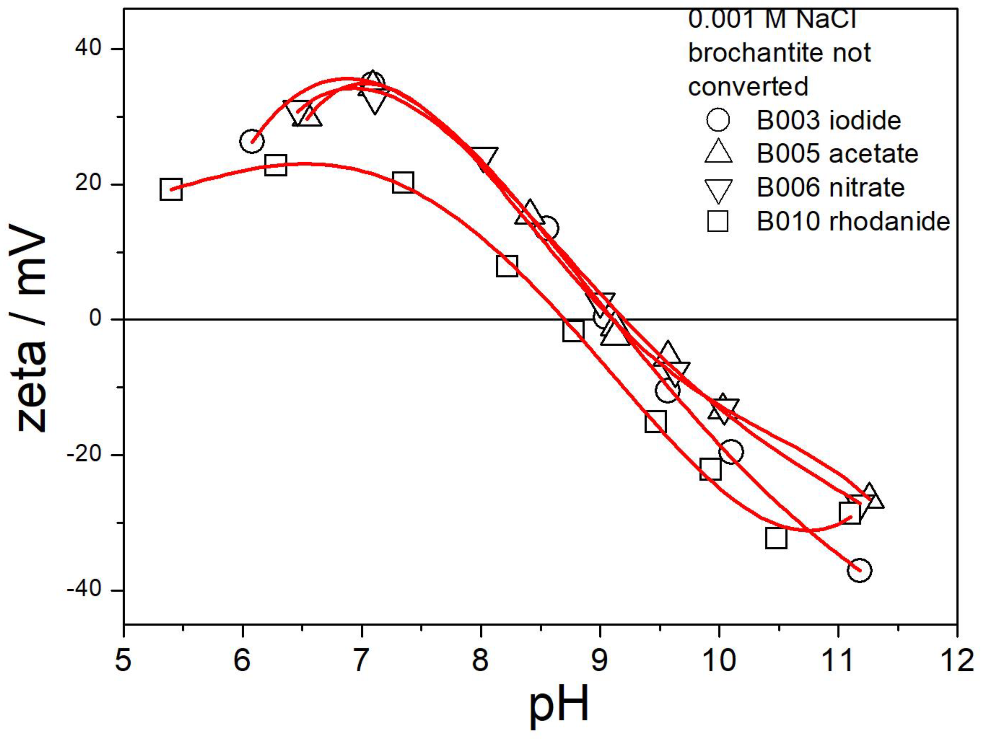 Molecules 30 00021 g013