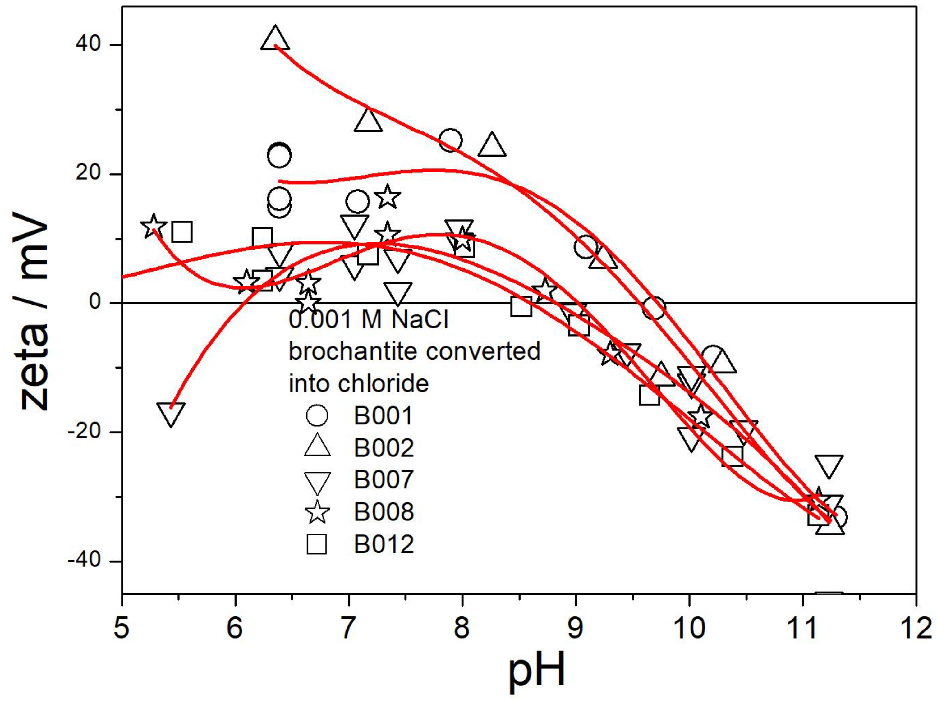 Molecules 30 00021 g014