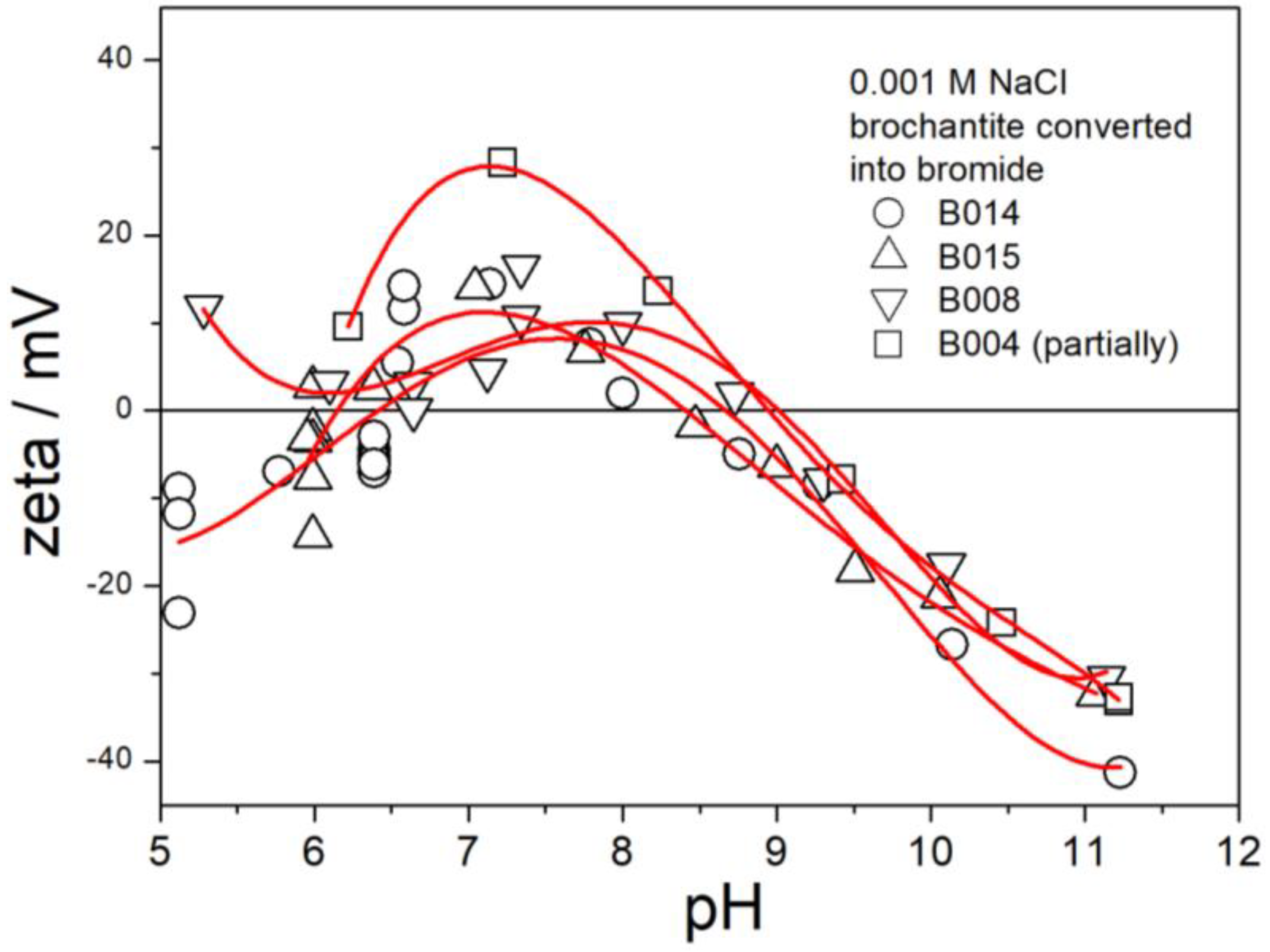 Molecules 30 00021 g015