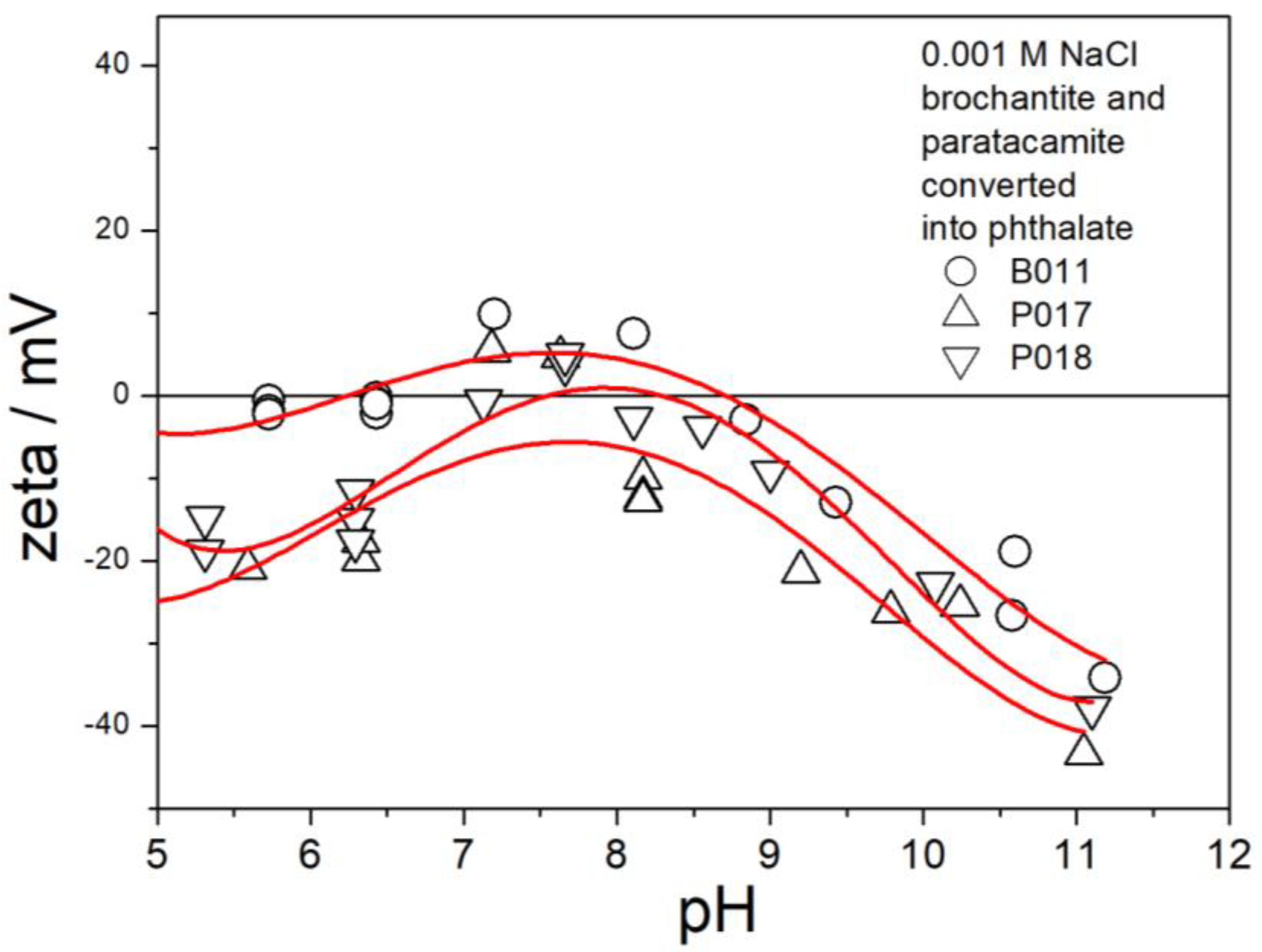 Molecules 30 00021 g016