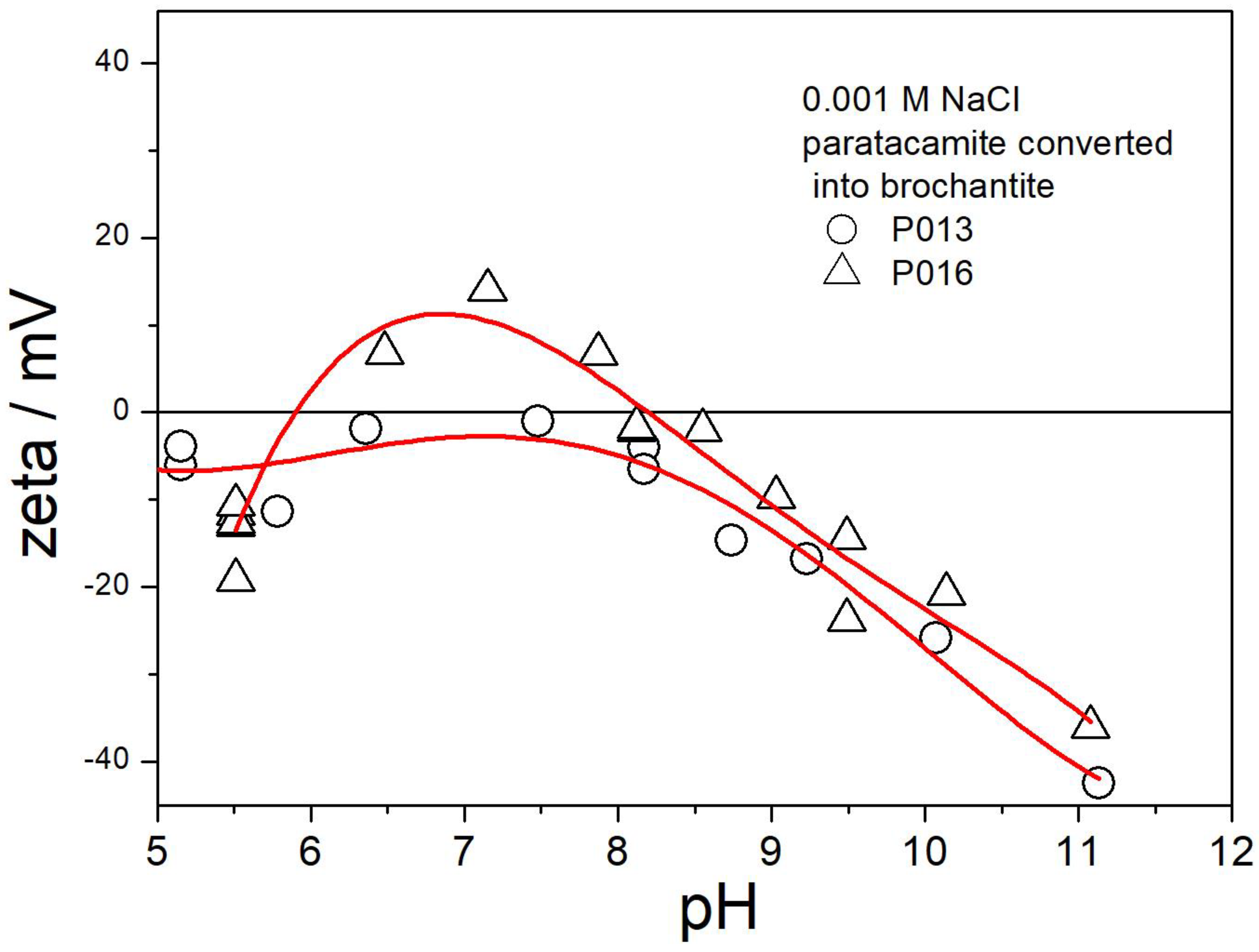 Molecules 30 00021 g017