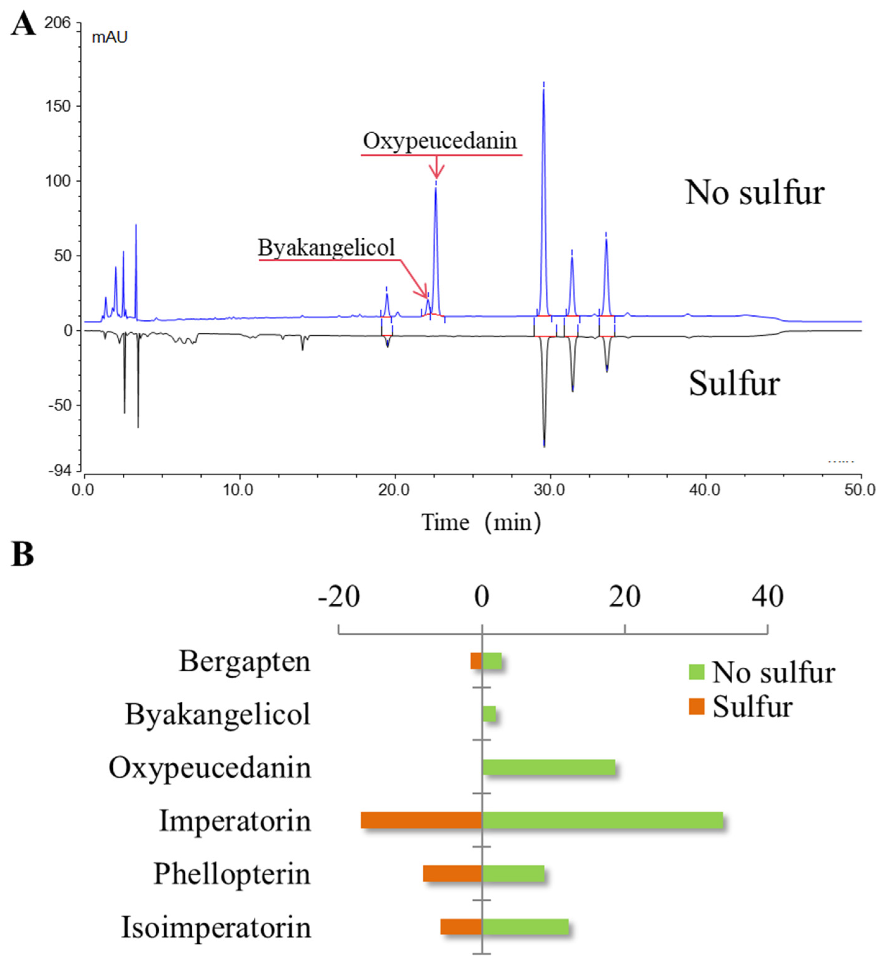 Molecules 30 00022 g005