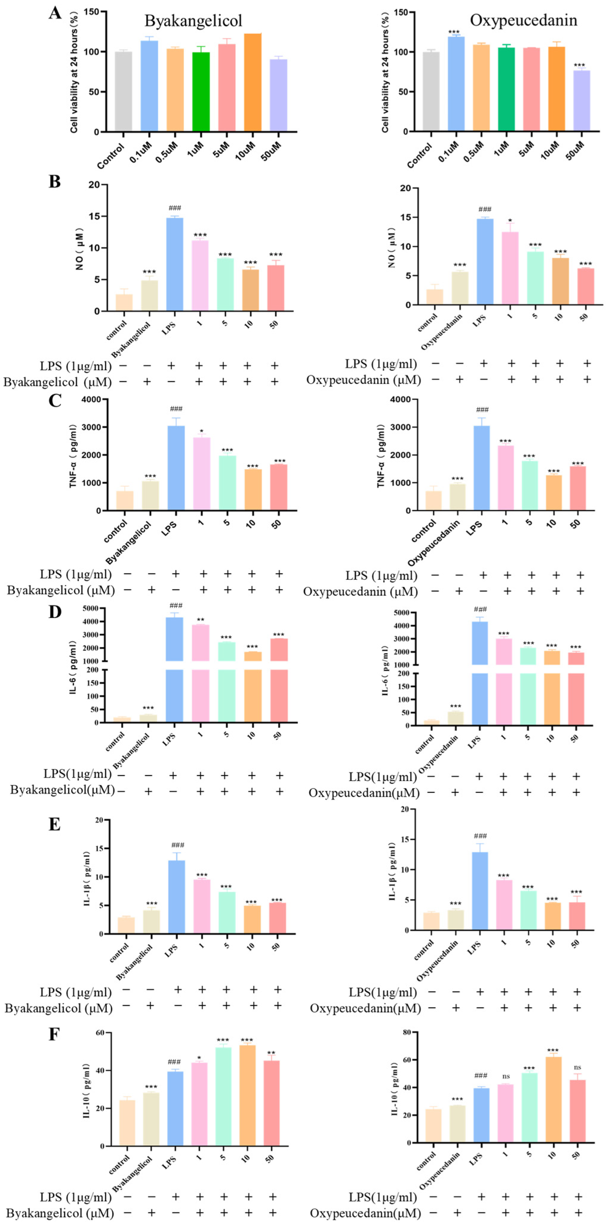 Molecules 30 00022 g009