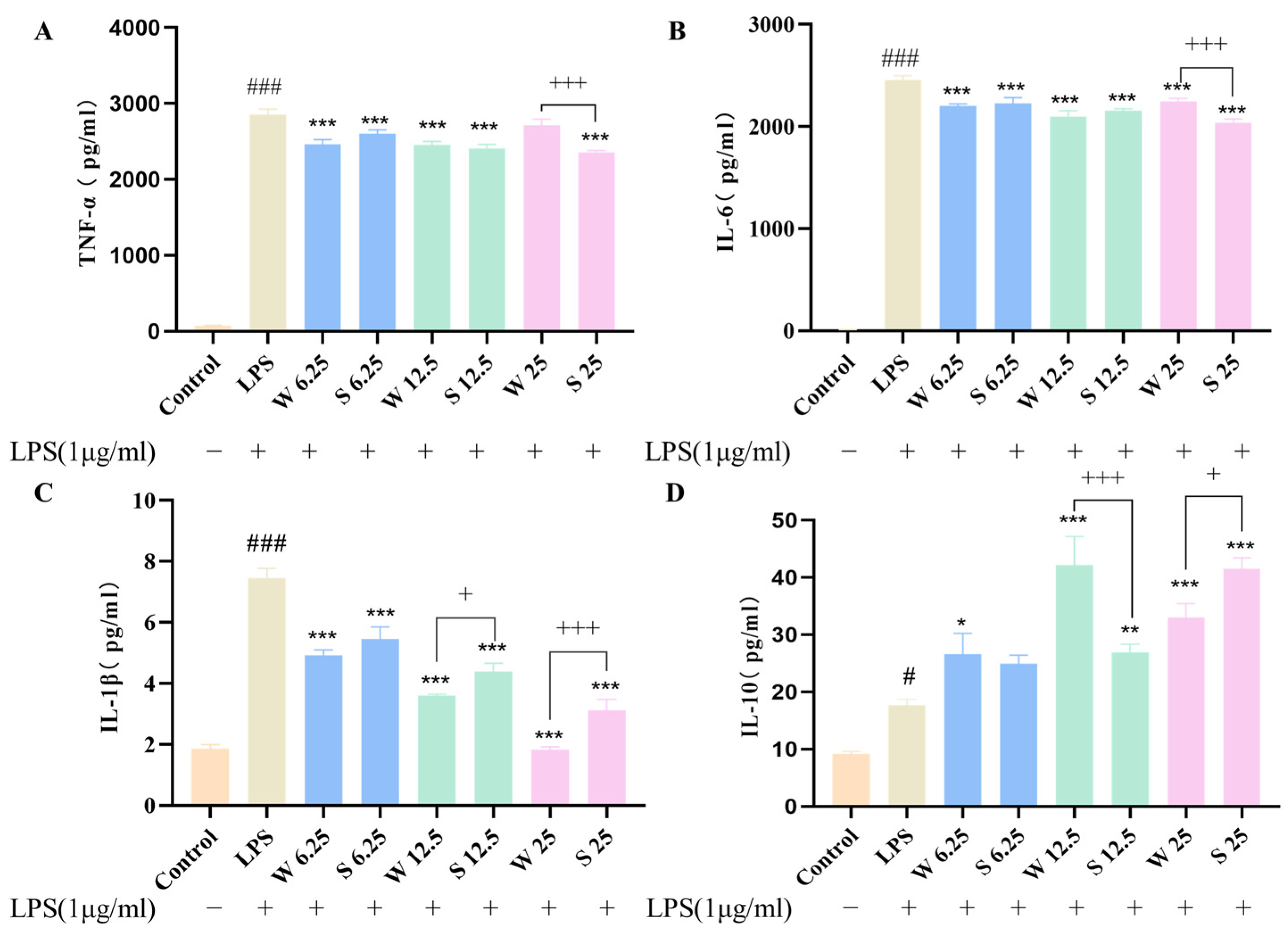 Molecules 30 00022 g010
