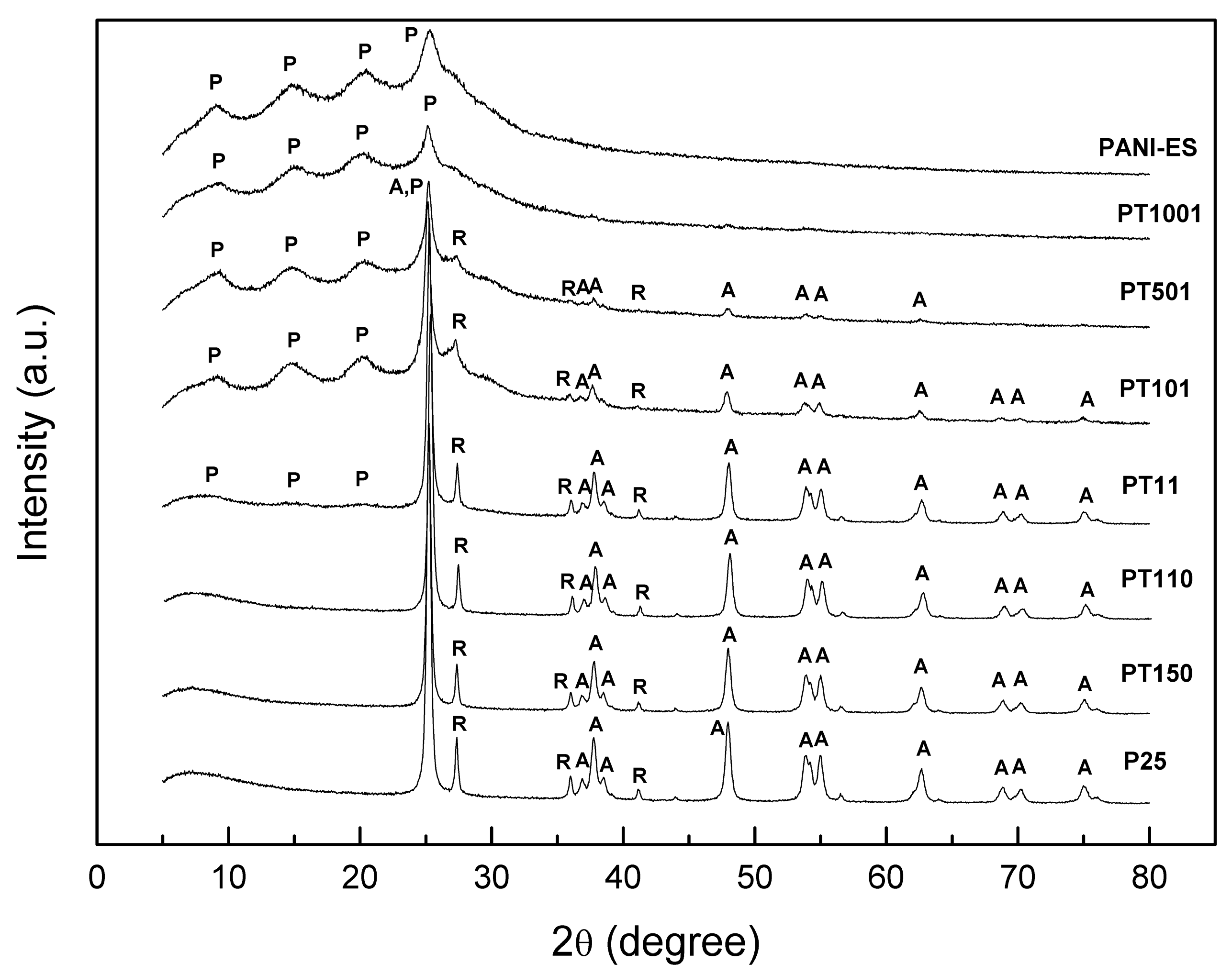 Molecules 30 00023 g003