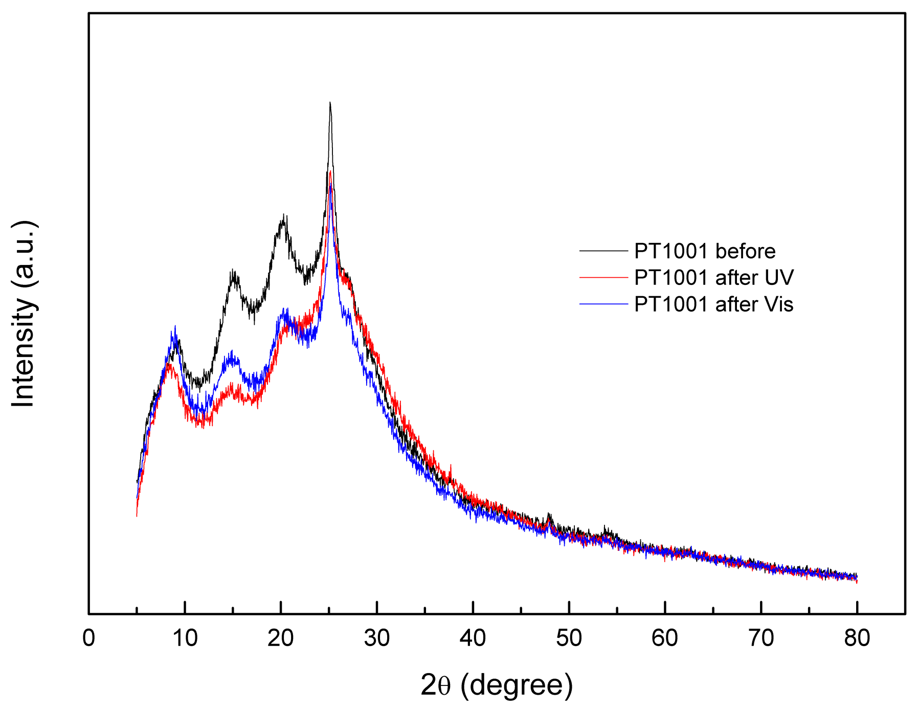 Molecules 30 00023 g004