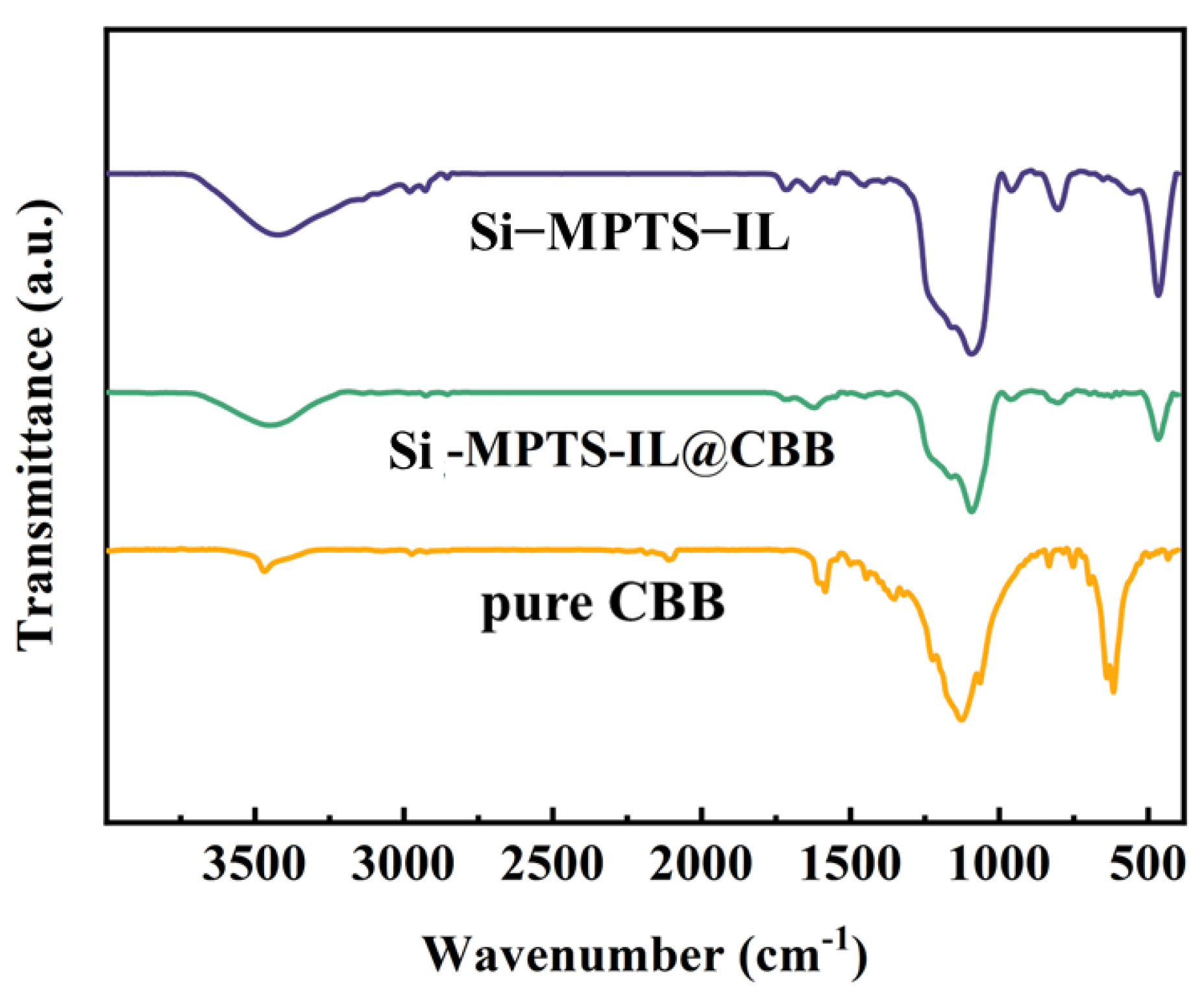 Molecules 30 00024 g005